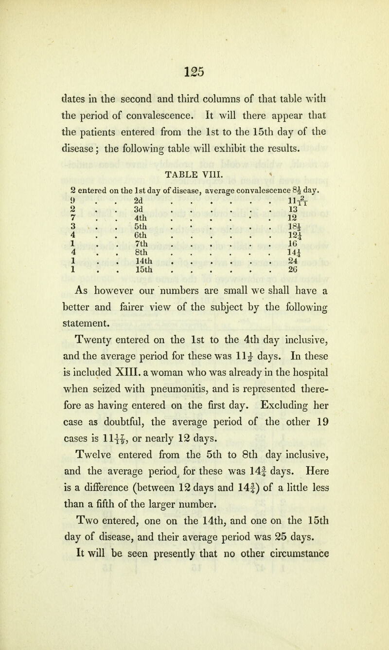 dates in the second and third columns of that table with the period of convalescence. It will there appear that the patients entered from the 1st to the 15th day of the disease; the following table will exhibit the results. TABLE VIII. 2 entered on the 1st day of disease, average convalescence 8£ day. 9 . . 2d 11T2X 2 . . 3d 13 7 . . 4th ...... 12 3 . . 5th ...... 18J 4 . . 6th ...... 12^ 1 7th 16 4 . . 8th ...... 144 1 . . 14th 24 1 . . 15th 26 As however our numbers are small we shall have a better and fairer view of the subject by the following statement. Twenty entered on the 1st to the 4th day inclusive, and the average period for these was 11^ days. In these is included XIII. a woman who was already in the hospital when seized with pneumonitis, and is represented there- fore as having entered on the first day. Excluding her case as doubtful, the average period of the other 19 cases is llxir, or nearly 12 days. Twelve entered from the 5th to 8th day inclusive, and the average periodj for these was 14J days. Here is a difference (between 12 days and 14J) of a little less than a fifth of the larger number. Two entered, one on the 14th, and one on the 15th day of disease, and their average period was 25 days. It will be seen presently that no other circumstance