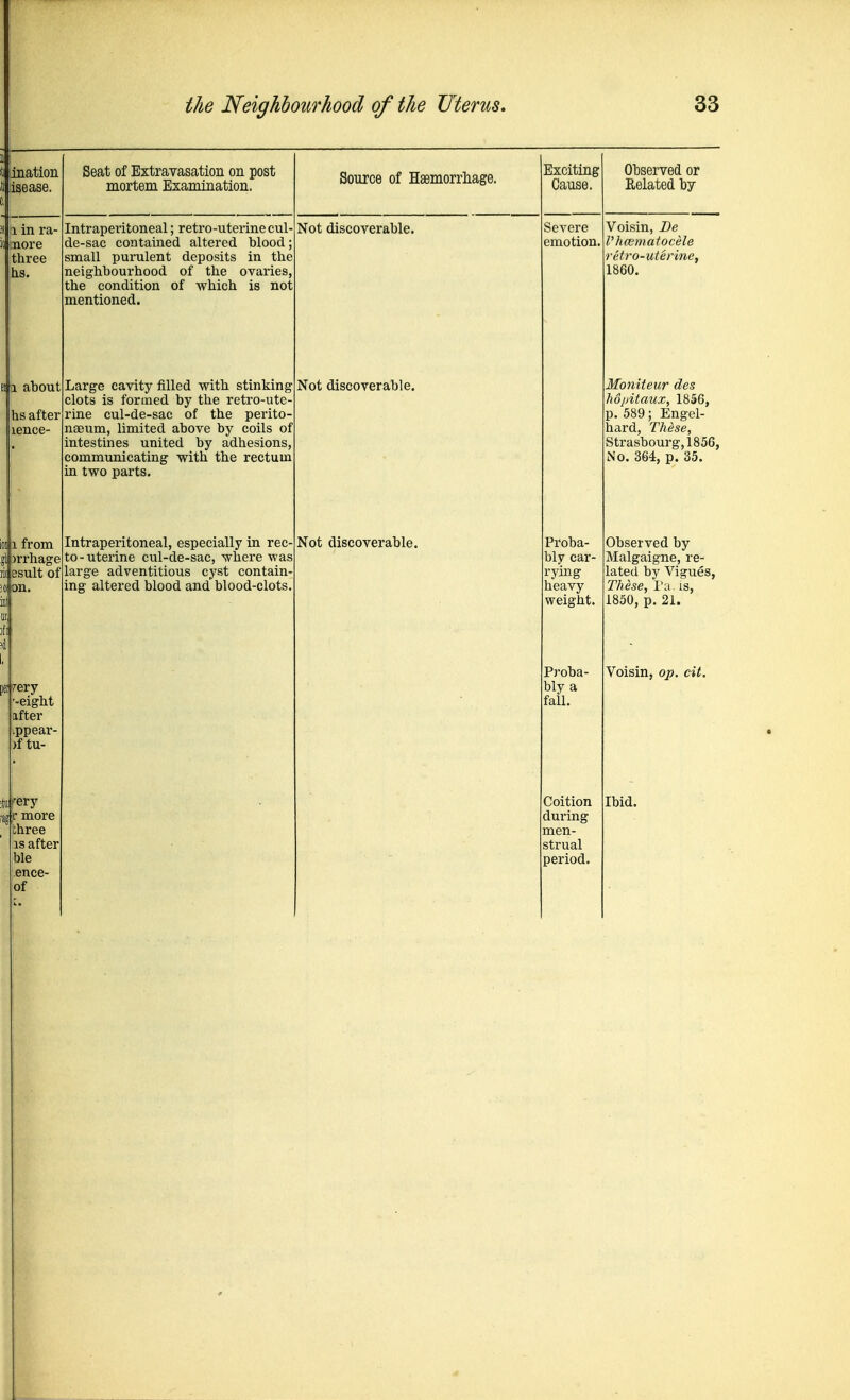ination 1 m ra- il inaore three ei k about hs after lence- ioi 1 from gl )rrhage til esult of 1, perf^ery eight ifter ppear- )f tu- f more three IS after ble ence- of Seat of Extravasation on post mortem Examination. Intraperitoneal; retro-uterine cul- de-sac contained altered blood; small purulent deposits in the neighbourhood of the ovaries, the condition of which is not mentioned. Large cavity filled with stinking clots is formed by the retro-ute rine cul-de-sac of the peritO' nseum, limited above by coils of intestines united by adhesions, communicating with the rectum in two parts. Intraperitoneal, especially in rec to-uterine cul-de-sac, ^v^here was large adventitious cyst contain ing altered blood and blood-clots Source of Haemorrliage, Not discoverable. Not discoverable. Not discoverable. Exciting Cause. Severe emotion, Proba- bly car- rying heavy weight. Proba- bly a fall. during men- strual period. Observed or Related by Voisin, De Vhcematocele retro-uterine, 1860. Moniteur des Mjdtaux, 1856, p. 589; Engel- hard, These, Sti-asbourg,1856, No. 364, p. 35. Observed by Malgaigne, re- lated by Vigues These, I'a. is, 1850, p. 21. Voisin, op. cit.