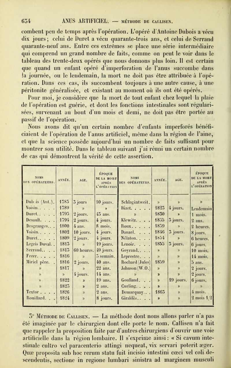 combent peu de temps après ropération. L'opéré d'Antoine Dubois a vécu dix jours; celui de Duret a vécu quarante-trois ans, et celui de Serrand quarante-neuf ans. Entre ces extrêmes se place une série intermédiaire qui comprend un grand nombre de faits, comme on peut le voir dans le tableau des trente-deux opérés que nous donnons plus loin. Il est certain que quand un enfant opéré d'imperforation de l'anus succombe dans ia journée, ou le lendemain, la mort ne doit pas être attribuée à l'opé- ration. Dans ces cas, ils succombent toujours à une autre cause, à une péritonite généralisée, et existant au moment où ils ont été opérés. Pour moi, je considère que la mort de tout enfant chez lequel la plaie de l'opération est guérie, et dont les fonctions intestinales sont régulari- sées, survenant au bout d'un mois et demi, ne doit pas être portée au passif de l'opération. Nous avons dit qu'un certain nombre d'enfants imperforés bénéfi- ciaient de l'opération de l'anus artificiel, même dans la région de l'aine, et que la science possède aujourd'hui un nombre de faits suffisant pour montrer son utilité. Dans le tableau suivant j'ai réuni un certain nombre de cas qui démontrent la vérité de cette assertion. NOMS DKS OPÉRATEURS. ANNÉE. AGE. ÉPOQl/E DE LA MORT APRÈS l'opération NOMS DES OPÉRATEURS. ANNÉE. AGE. ÉPOQUE DE LA MORT APRÈS l'opération Dub ,is (Ant.). 1785 5 jours 10 jours. Schlagintweit, » » Voisin 1789 » » 1825 4 jours. Lendemain Duret 1795 2 jours. 43 ans. » 1830 » l mois. Desault. . . , 1794 2 jours. 4 jours. Klewitz. . . . 1855 3 jours. 2 ans. Desgranges.. . 1800 4 ans. 8 mois. Roux 1859 2 heures. Voisin..... 1802 10 jours. 4 jours. Danzel. . . . 1846 3 jours. 8 jours. Duret 1809 2 jours. 4 jours. Nélaton, . , , 1854 6 heures. Legris Duval. . 1813 » 19 jours. Lenoir. . . . 1855 3 jours. 6 jours. tferrand,. . . 1815 60 heures. 49 jours. Goyrand.. . , . » » 10 mois. Freer 1816 » 5 semain. Lcprestre. . . » 14 mois. Miriel père. . 1816 2 jours. 40 ans. Rochard (Jules) 1859 » 5 ans. » 1817 22 ans. Johnson (W.O.) » » 2 jours. » » 4 jours. 14 ans. » » 2 jours. 1822 » 10 ans. Goulland, . . 19 jours. 6 jours. » 1825 » 2 ans. CurHng. . . . » » » Textor .... 1826 » 2 ans. Deuiarquay.. . 1865 » 4 mois. Rouillard. . . 1824 » 8 jours. Giraldès.. . . » » 2 mois 1/2 5 Méthode de Callisen. — La méthode dont nous allons parler n'a pas été imaginée par le chirurgien dont elle porte le nom. Callisen n'a fait que rappeler la proposition faite par d'autres chirurgiens d'ouvrir une voie artihcielle dans la région lombaire. Il s'exprime ainsi : u Si cavum inte- stinale cultro vel paracenterio attingi nequeat, vix servari poterit aîger. Quse proposita sub hoc rerum statu fuit incisio intestini cœci vel coli de- scendentis, sectione in regione lumbari sinistra ad marginem musculi