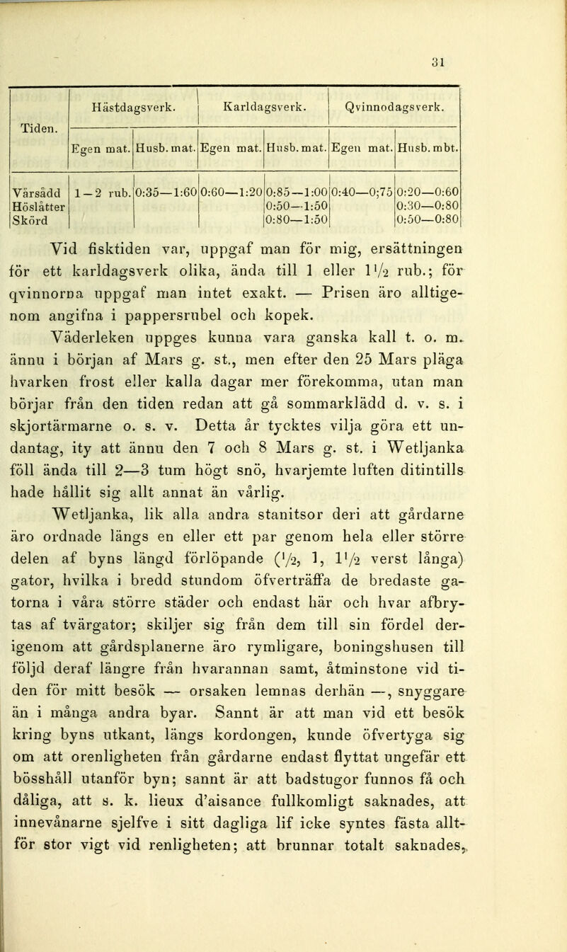 Tiden. Hästdagsverk. Karldagsverk. Qvinnodagsverk. Egen mat. Husb. mat. Egen mat. Husb. mat. Egen mat. Husb. rabt. Vårsådd Höslåtter Skörd 1-2 rub. 0:35—1:60 0:60—1:20 0:85—1:00 0:50—1:50 0:80—1:50 0:40—0;75 0:20—0:60 0:30—0:80 0:50—0:80 Vid fisktiden var, iippgaf man för mig, ersättningen för ett karldagsverk olika, ända till 1 eller lV'2 rub.; för qvinnorna nppgaf man intet exakt. — Prisen äro alltige- nom angifna i pappersrnbel och kopek. Väderleken uppges kunna vara ganska kall t. o. m. ännu i början af Mars g. st., men efter den 25 Mars pläga hvarken frost eller kalla dagar mer förekomma, utan man börjar från den tiden redan att gå sommarklädd d. v. s. i skjortärmarne o. s. v. Detta år tycktes vilja göra ett un- dantag, ity att ännu den 7 och 8 Mars g. st. i Wetljanka föll ända till 2—3 tum högt snö, hvarjemte luften ditintills hade hållit sig allt annat än vårlig. Wetljanka, lik alla andra stanitsor deri att gårdarne äro ordnade längs en eller ett par genom hela eller större delen af byns längd förlöpande ('/2j 1, V/i verst långa) gator, hvilka i bredd stundom öfverträflfa de bredaste ga- torna i våra större städer och endast här och hvar afbry- tas af tvärgator; skiljer sig från dem till sin fördel der- igenom att gårdsplanerne äro rymligare, boningshusen till följd deraf längre från hvarannan samt, åtminstone vid ti- den för mitt besök — orsaken lemnas derhän —, snyggare än i många andra byar. Sannt är att man vid ett besök kring byns utkant, längs kordongen, kunde öfvertyga sig om att orenligheten från gårdarne endast flyttat ungefär ett bösshåll utanför byn; sannt är att badstugor funnos få och dåliga, att s. k. lieux d'aisance fullkomligt saknades, att innevånarne sjelfve i sitt dagliga lif icke syntes fästa allt- för stor vigt vid renligheten; att brunnar totalt saknades,.