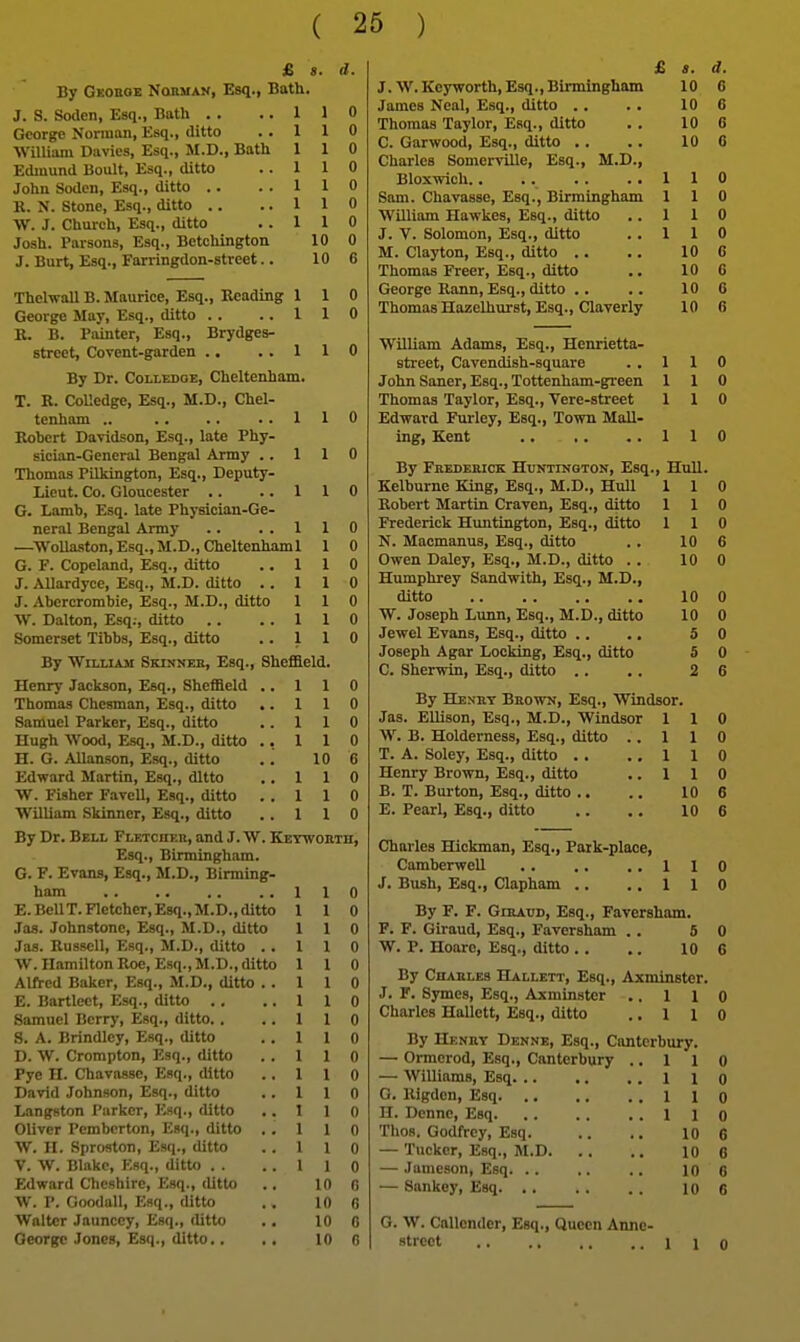 £ «. By Geoeoe Nohman, Esq., Bath. J. S. Soden, Esq., Bath . . ..11 George Norman, Esq., ditto . . 1 1 William Davies, Esq., M.D., Bath 1 1 Edmund Boult, Esq., ditto .. 1 1 John Sodcn, Esq., ditto .. ..11 R. N. Stone, Esq., ditto .. ..11 W. J. Church, Esq., ditto ..11 Josh. Parsons, Esq., Betchington 10 J. Burt, Esq., Farringdon-strcet.. 10 Thelwall B. Maurice, Esq., Beading 1 1 George May, Esq., ditto . . ..11 R. B. Painter, Esq., Brydges- strect, Covent-garden .. ..110 By Dr. Colledge, Cheltenham. T. B. CoUedge, Esq., M.D., Chel- tenham .. 110 Robert Davidson, Esq., late Phy- sician-General Bengal Army ..110 Thomas Pilkington, Esq., Deputy- Lieut. Co. Gloucester .. ..110 G. Lamb, Esq. late Physician-Ge- neral Bengal Army .. . . 1 —^Wollaston, Esq., M.D., Cheltenhaml 1 1 1 1 1 G. F. Copeland, Esq., ditto J. Allardyce, Esq., M.D. ditto . . J. Abercrombie, Esq., M.D., ditto vr. Dalton, Esq., ditto .. Somerset Tibbs, Esq., ditto By William Skinnek, Esq., Sheffield. Henry Jackson, Esq., Sheffield .. 1 1 Thomas Chesman, Esq., ditto Samuel Parker, Esq., ditto Hugh Wood, Esq., M.D., ditto H. G. Allanson, Esq., ditto Edward Martin, Esq., ditto W. Fisher Favell, Esq., ditto William Skinner, Esq., ditto By Dr. Bell Fletcuer, and J. W. Kbtwobth, Esq., Birmingham 1 1 1 1 1 1 10 1 1 1 1 1 1 G. F. Evans, Esq., M.D., Birming- 1 1 0 E. BellT. Fletcher, Esq., M.D., ditto 1 1 0 Jas. Johnstone, Esq., M.D., ditto 1 1 0 Jas. Russell, Esq., M.D., ditto . . 1 1 0 W. Hamilton Roe, Esq., M.D., ditto 1 1 0 Alfred Baker, Esq., M.D., ditto . . 1 1 0 E. Bartlect, Esq., ditto . . 1 1 0 Samuel Berry, Esq., ditto. . 1 1 0 S. A. Brindley, Esq., ditto 1 1 0 D. W. Crompton, Esq., ditto 1 1 0 Pye H. Chavasse, Esq., ditto 1 1 0 David Johnson, Esq., ditto 1 1 0 Langston Parker, Esq., ditto I 1 0 Oliver Pembcrton, Esq., ditto . . 1 1 0 W. H. Sproston, Esq., ditto 1 1 0 V. W. Blake, Esq., ditto . . I 1 0 Edward Cheshire, Ivsq., ditto 10 0 W. P. Goodall, Esq., ditto 10 6 Walter Jaunccy, Esq., ditto 10 0 George Jones, Esq., ditto.. 10 £ s. d. J. W.Keyworth, Esq., Birmingham 10 6 James Neal, Esq., ditto . . . . IOC Thomas Taylor, Esq., ditto . . 10 6 C. Garwood, Esq., ditto ,. . . IOC Charles Somerville, Esq., M.D., Bloxwich.. . . . . ..110 Sam. Chavasse, Esq., Birmingham 110 William Hawkes, Esq., ditto ..110 J. V. Solomon, Esq., ditto ..110 M. Clayton, Esq., ditto . . .. 10 6 Thomas Freer, Esq., ditto .. 10 G George Rann, Esq., ditto .. .. 10 6 Thomas Hazelhurst, Esq., Claverly 10 6 William Adams, Esq., Henrietta- street, Cavendish-square ..110 John Saner, Esq., Tottenham-green 110 Thomas Taylor, Esq., Vere-street 110 Edward Furley, Esq., Town Mail- ing, Kent 110 By Feederick Huntington, Esq., Hull. Kelburne King, Esq., M.D., Hull 110 Robert Martin Craven, Esq., ditto 110 Frederick Huntington, Esq., ditto 110 N. Macmanus, Esq., ditto . . 10 6 Owen Daley, Esq., M.D., ditto .. 10 0 Humphrey Sandwith, Esq., M.D., ditto 10 0 W. Joseph Lunn, Esq., M.D., ditto 10 0 Jewel Evans, Esq., ditto .. .. 5 0 Joseph Agar Locking, Esq., ditto 5 0 C. Sherwin, Esq., ditto .. .. 2 6 By Hesey Beown, Esq., Windsor. Jas. Ellison, Esq., M.D., Windsor 110 W. B. Holderness, Esq., ditto ..110 T. A. Soley, Esq., ditto . . ..110 Henry Brown, Esq., ditto ..110 B. T. Buiton, Esq., ditto .. .. 10 6 E. Pearl, Esq., ditto ,. .. 10 6 Charles Hickman, Esq., Patk-place, Camberwell 110 J. Bush, Esq., Clapham . . ..110 By F. F. GiEADD, Esq., Faversham. F. F. Giraud, Esq., Faversham . . 5 0 W. P. Hoarc, Esq., ditto . . .. 10 6 By Chaeles Hallett, Esq., Axminster. J. F. Symes, Esq., Axminster ..110 Charles Hallett, Esq., ditto ..110 By Heney Denne, Esq., Canterbury. — Ormerod, Esq., Canterbury ..110 — Williams, Esq 110 G. lligdon. Esq 110 H. Denne, Esq 110 Thos. Godfrey, Esq. .. .. 10 6 — Tucker, Esq., M.D 10 6 — Jameson, Esq .. 10 6 — Sankey, Esq 10 6 G. W. Callcnder, Esq., Queen Annc- street 110