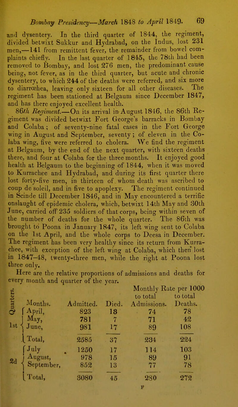 ami dysentery. In the third quarter of 1844, the regiment, divided betwixt Sukkur and Hydrabad, on the Indus, lost 231 men,—141 from remittent fever, the remainder from bowel com- plaints chiefly. In the last quarter of 1845, the 78th had been removed to Bombay, and lost 276 men, the predominant cause being, not fever, as in the third quarter, but acute and chronic dysentery, to which 244 of the deatlis were referred, and six more to diarrcehea, leaving only sixteen for all other diseases. The regiment has been stationed at Belgaum since December 1847, and has there enjoyed excellent health. 86//t Reniment.—On its arrival in August 1846, the 86th Re- giment was divided betwixt Fort George's barracks in Bombay and Colaba; of seventy-nine fatal cases in the Fort George wing in August and September, seventy; of eleven in the Co- laba wing, five were referred to cholera. We find the regiment at Belgaum, by the end of the next quarter, with sixteen deaths there, and four at Golaba for the three months. It enjoyed good health at Belgaum to the beginning of 1844, when it was moved to Kurrachee and Hydrabad, and during its first quarter there lost forty-five men, in thirteen of whom death was ascribed to coup de soleil, and in five to apoplexy. The regiment continued in Scinde till December 1846, and in May encountered a terrific onslaught of epidemic cholera, which, betwixt 14th May and 30th June, carried off 235 soldiers of that corps, being within seven of the number of deaths for the whole quarter. The 86th was brought to Poona in January 1847, its left wing sent to Colaba on the 1st April, and the whole corps to Deesa in December. The regiment has been very healthy since its return from Kurra- chee, with exception of the left wing at Colaba, which then lost in 1847-48, twenty-three men, while the right at Poona lost three only. Here are the relative proportions of admissions and deaths for every month and quarter of the year. Monthly Rate per 1000 5 to total to total Admitted. Died. Admissions. Deaths. 823 18 74 78 781 7 71 42 981 17 89 108 c3 Month a 1 [April, 1st ^ May, 1 June, .1 [Total, 2d 2585 37 234 224 fJuly , 1250 17 114 103 J August, 978 15 89 91 ^ September, 852 13 77 78 [Total, 3080 46 280 272