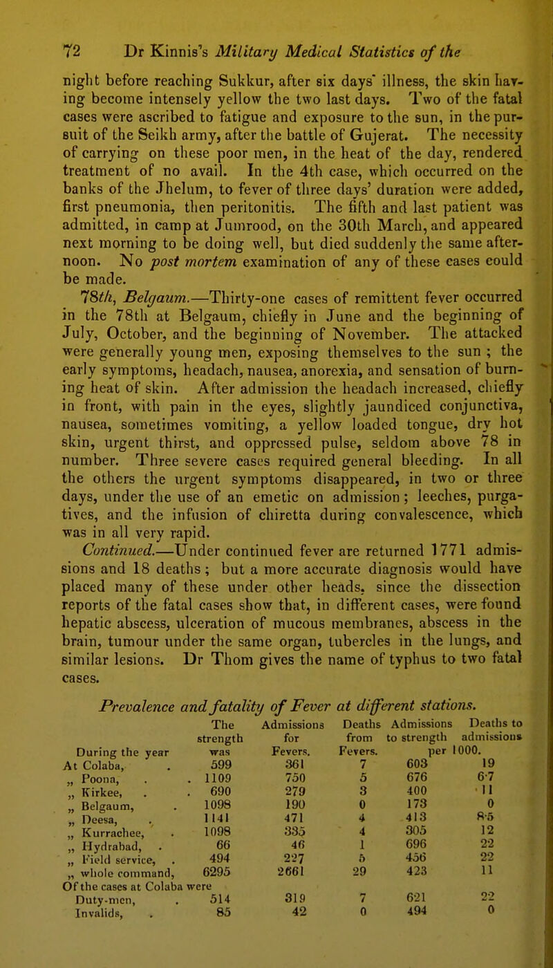 niglit before reaching Sukkur, after six days illness, the skin hay- ing become intensely yellow the two last days. Two of the fatal cases were ascribed to fatigue and exposure to the sun, in the pur- suit of the Seikh army, after the battle of Gujerat. The necessity of carrying on these poor men, in the heat of the day, rendered treatment of no avail. In the 4th case, which occurred on the banks of the Jhelum, to fever of three days' duration were added, first pneumonia, then peritonitis. The fifth and last patient was admitted, in camp at Jumrood, on the 30th March, and appeared next morning to be doing well, but died suddenly the same after- noon. No post mortem examination of any of these cases could be made. 78^A, Belgaum.—Thirty-one cases of remittent fever occurred in the 78th at Belgaum, chiefly in June and the beginning of July, October, and the beginning of November. The attacked were generally young men, exposing themselves to the sun ; the early symptoms, headach, nausea, anorexia, and sensation of burn- ing heat of skin. After admission the headach increased, chiefly in front, with pain in the eyes, slightly jaundiced conjunctiva, nausea, sometimes vomiting, a yellow loaded tongue, dry hot skin, urgent thirst, and oppressed pulse, seldom above 78 in number. Three severe cases required general bleeding. In all the others the urgent symptoms disappeared, in two or three days, under the use of an emetic on admission; leeches, purga- tives, and the infusion of chiretta during convalescence, which was in all very rapid. Continued.—Under continued fever are returned 1771 admis- sions and 18 deaths; but a more accurate diagnosis would have placed many of these under other heads, since the dissection reports of the fatal cases show that, in different cases, were found hepatic abscess, ulceration of mucous membranes, abscess in the brain, tumour under the same organ, tubercles in the lungs, and similar lesions. Dr Thorn gives the name of typhus to two fatal cases. Prevalence and fatality of Fever at different stations. The Admissiona Deaths Admissions Deaths to strength for from to strength admissions During the year was Fevers. Fevers. per 1000. At Colaba, .599 361 7 603 19 „ Poona, . .1109 750 5 676 67 „ Kirkee, . . 690 279 3 400 11 „ Belgaum, . 1098 190 0 173 0 „ Deesa, . 1141 471 4 413 8-6 „ Kurrachee, . 1098 335 4 305 12 „ Hydrabad, .66 4fi 1 696 22 „ Fii-ld service, . 494 227 ft 456 22 „ wliolc command, 6295 2661 29 423 11 Of the cases at Colaba were Duty.men, . 514 319 7 621 22 Invalids, . 85 4 2 0 494 0