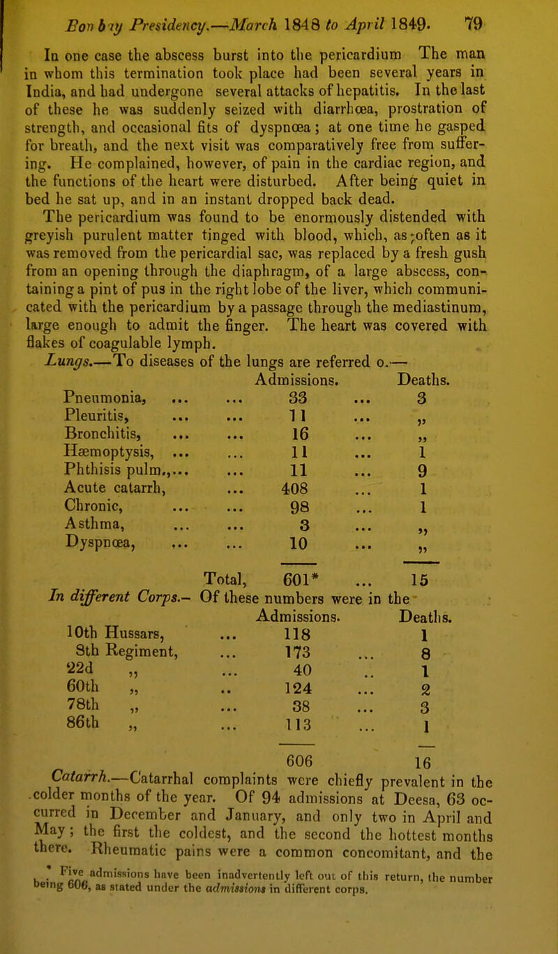 la one case the abscess burst into the pericardium The man in whom this termination took place had been several years in India, and had undergone several attacks of hepatitis. In the last of these he was suddenly seized with diarrhoea, prostration of strength, and occasional fits of dyspnoea; at one time he gasped for breath, and the next visit was comparatively free from suffer- ing. He complained, however, of pain in the cardiac region, and the functions of the heart were disturbed. After being quiet in bed he sat up, and in an instant dropped back dead. The pericardium was found to be enormously distended with greyish purulent matter tinged with blood, which, as ;often as it was removed from the pericardial sac, was replaced by a fresh gush from an opening through the diaphragm, of a large abscess, con- taining a pint of pus in the right lobe of the liver, which communi- cated with the pericardium by a passage through the mediastinum, large enough to admit the finger. The heart was covered with flakes of coagulable lymph. Lungs.—To diseases of the lungs are referred o.— Admissions. Deaths. Pneumonia, ... ... 33 ... 3 Pleuritis, ... ... 11 ... Bronchitis, ... ... 16 ... „ Haemoptysis, ... ... 11 ... 1 Phthisis pulm.,... ... 11 ... 9 Acute catarrh, ... 408 ... 1 Chronic, ... ... 98 ... 1 Asthma, 3 Dyspnoea, 10 »» Total, 601* ... 15 In different Corps.- Of these numbers were in the Admissions. Deaths. 10th Hussars, ... 118 1 8th Regiment, ... 173 ... 8 '-^2d „ ... 40 .. 1 60th „ .. 124 ... 2 78th „ ... 38 ... 3 86th „ ... 113 ... 1 606 16 Catarrh.—Catarrhal complaints were chiefly prevalent in the -colder months of the year. Of 94 admissions at Deesa, 63 oc- curred in December and January, and only two in April and May ; the first the coldest, and the second the hottest months there. Rheumatic pains were a common concomitant, and the K ' ^'!f have been inadvertently left out of this return, the number Deing 606, as stated under the admiisions in difFerent corps.