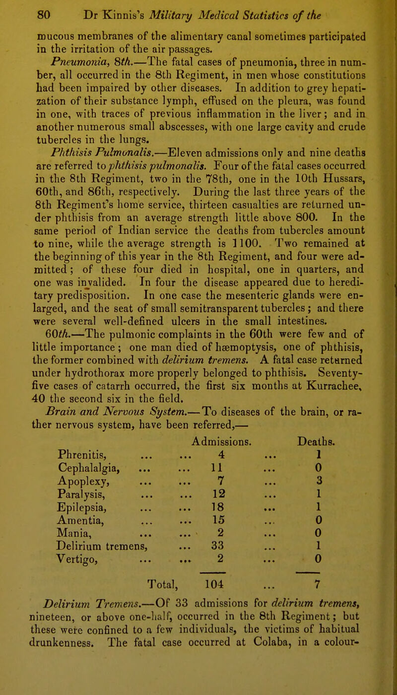 mucous membranes of the alimentary canal sometimes participated in the irritation of the air passages. Pneumonia, 8th.—The fatal cases of pneumonia, three in num- ber, all occurred in the 8th Regiment, in men whose constitutions had been impaired by other diseases. In addition to grey hepati- zation of their substance lymph, effused on the pleura, was found in one, with traces of previous inflammation in the liver; and in another numerous small abscesses, with one large cavity and crude tubercles in the lungs. Phthisis Pulmonalis.—Eleven admissions only and nine deaths are referred to phthisis pulmonalis. Four of the fatal cases occurred in the 8th Regiment, two in the 78th, one in the 10th Hussars, 60th, and 86th, respectively. During the last three years of the 8th Regiment's home service, thirteen casualties are returned un- der phthisis from an average strength little above 800. In the same period of Indian service the deaths from tubercles amount to nine, while the average strength is 1100. Two remained at the beginning of this year in the 8th Regiment, and four were ad- mitted ; of these four died in hospital, one in quarters, and one was injalided. In four the disease appeared due to heredi- tary predisposition. In one case the mesenteric glands were en- larged, and the seat of small semitransparent tubercles; and there were several well-defined ulcers in the small intestines. &Oth.—The pulmonic complaints in the 60th were few and of little importance; one man died of haemoptysis, one of phthisis, the former combined with delirium tremens. A fatal case returned under hydrothorax more properly belonged to phthisis. Seventy- five cases of catarrh occurred, the first six months at Kurrachee, 40 the second six in the field. Brain and Nervous System.— To diseases of the brain, or ra- ther nervous system, have been referred,— Admissions. Deaths. Phrenitis, ... ... 4 ... 1 Cephalalgia, ... ... 11 ... 0 Apoplexy, ... ... 7 ... 3 Paralysis, ... ... 12 ... 1 Epilepsia, ... ... 18 ... 1 Amentia, ... ... 15 ... 0 Mania, ... ... 2 ... 0 Delirium tremens, ... 33 ... 1 Vertigo, ... ... 2 ... 0 Total, 104 ... 7 Delirium Tremens.—Of 33 admissions for delirium tremens^ nineteen, or above one-half, occurred in the 8th Regiment; but these were confined to a few individuals, the victims of habitual drunkenness. The fatal case occurred at Colaba, in a colour-