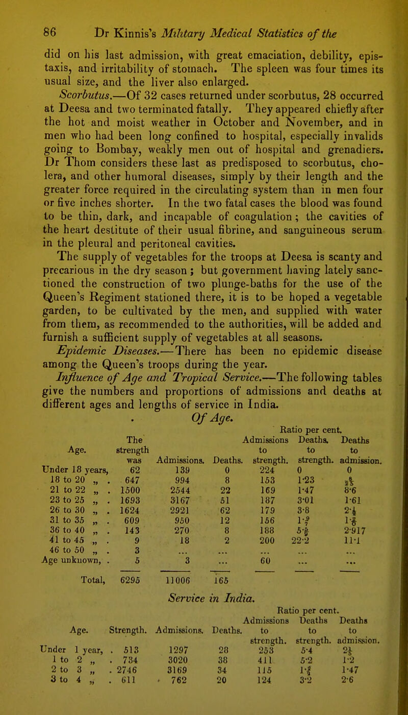 did on his last admission, with great emaciation, debility, epis- taxis, and irritability of stomach. The spleen was four times its usual size, and the liver also enlarged. Scorbutus.—Of 32 cases returned under scorbutus, 28 occurred at Deesa and two terminated fatally. They appeared chiefly after the hot and moist weather in October and November, and in men who had been long confined to hospital, especially invalids going to Bombay, weakly men out of hospital and grenadiers. Dr Thom considers these last as predisposed to scorbutus, cho- lera, and other humoral diseases, simply by their length and the greater force required in the circulating system than in men four or five inches shorter. In the two fatal cases the blood was found to be thin, dark, and incapable of coagulation; the cavities of the heart destitute of their usual fibrine, and sanguineous serum in the pleural and peritoneal cavities. The supply of vegetables for the troops at Deesa is scanty and precarious in the dry season ; but government having lately sanc- tioned the construction of two plunge-baths for the use of the Queen's Regiment stationed there, it is to be hoped a vegetable garden, to be cultivated by the men, and supplied with water from them, as recommended to the authorities, will be added and furnish a suflBcient supply of vegetables at all seasons. Epidemic Diseases,—There has been no epidemic disease among the Queen's troops during the year. Influence of Age and Tropical Service.—The following tables give the numbers and proportions of admissions and deaths at different ages and lengths of service in India. Of Age. Ratio per cent Age. Under 18 years, 18 to 20 „ 21 to 22 „ 23 to 25 „ 26 to 30 „ 31 to 35 „ 36 to 40 „ 41 to 45 „ 46 to 50 „ Age unkuown, The strength was 62 647 1500 1693 1624 609 143 9 3 5 Admissions. 139 994 2544 3167 2921 950 270 18 Total, 6295 11006 Deaths. 0 8 22 51 62 12 8 2 165 Admissions to strength. 224 153 169 187 179 156 188 200 60 Deaths, to strength. 0 1-23 1-47 3-01 3-8 5-J Deaths to admission. 0 8-6 1- 61 2- 4 H 2-917 Service in India. Age. Strength. Admissions. Deaths. Under 1 to 2 to 3 to 1 year, 2 „ 3 „ 4 ,. 513 734 2746 611 1297 3020 3169 762 28 38 34 20 Ratio per cent. Admissions T3eath8 Deaths to to to strength, strength. admi.s.sion. 253 5-4 2i 411 5-2 1-2 115 1-| 1-47 124 3-2 2-6