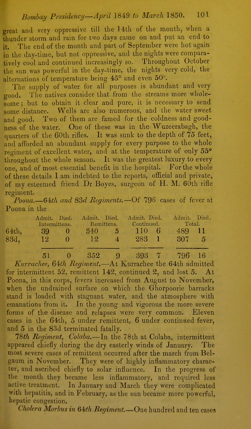 great ami very oppressive till the 14-th of the month, when a thunder storm and rain for two days came on and put an end to it. The end of the month and part of September were hot again iu the day-time, but not oppressive, and the nights were compara- tively cool and continued increasingly so. Throughout October the sun. was powerful in the day-time, the nights very cold, the alternations of temperature being 45° and even 50°. The supply of water for all purposes is abundant and very good. The natives consider that from the streams more whole- some ; but to obtain it clear and pure, it is necessary to send, some distance. Wells are also numerous, and the water sweet and good. Two of them are famed for the coldness and good- ness of the water. One of these was in the Wuzeerabagh, the quarters of the 60th rifles. It was sunk to the depth of 75 feet, and afforded an abundant supply for every purpose to the whole regiment of excellent water, and at the temperature of only 55° throughout the whole season. It was the greatest luxury to every one, and of most essential benefit in the hospital. For the whole of these details I am indebted to the reports, official and private, of ray esteemed friend Dr Boyes, surgeon of H. M. 60th rifle regiment. Foona.—and 83c? Regiments.—Of 796 cases of fever at Poona in the Admit. Died. Total. 64.th, 39 0 340 5 110 6 489 U 83d, 12 0 12 4 283 1 307 5 Admit. Died. Admit. Died. Admit. Died. Intermittens. Remittens. Continued. 39 0 340 5 110 6 12 0 12 4 283 1 61 0 352 9 393 7 796 16 Kurruchee, Q^th Regiment.—At Kurrachee the 64th admitted, for intermittent 52, remittent 142, continued 2, and lost 5. At Poona, in this corps, fevers increased from August to November, when the undrained surface on which the Ghorpoorie barracks stand is loaded with stagnant water, and the atmosphere with emanations from it. In the young and vigorous the more severe forms of the disease and relapses were very common. Eleven cases in the 64th, 5 under remittent, 6 under continued fever, and 5 in the 83d terminated fatally. l^th Regiment^ Colaba.—In the 78th at Colaba, intermittent appeared chiefly during the dry easterly winds of January. The most severe cases of remittent occurred after the march from Bel- gaum in November. They were of highly inflammatory charac- ter, and ascribed chiefly to solar influence. In the progress of the month they became less inflammatory, and required less active treatment. In .January and March they were complicated with hepatitis, and in February, as the sun became more powerful, hepatic congestion. Cholera Morbus in 64<th Regiment.—One hundred and ten cases