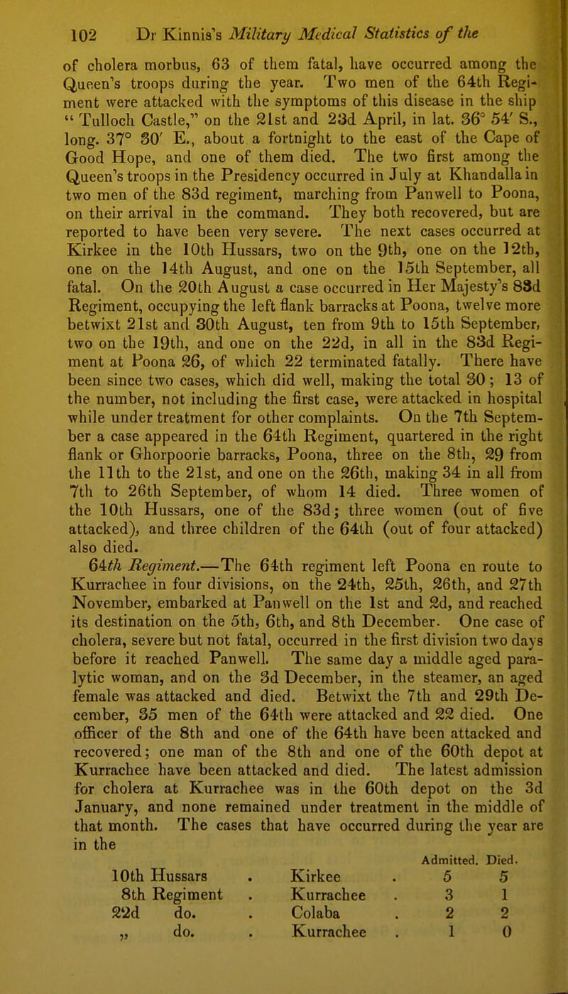 of cholera morbus, 63 of them fatal, have occurred among the Queen's troops during the year. Two men of the 64th Regi- ment were attacked with the symptoms of this disease in the ship Tulloch Castle, on the 21st and 23d April, in lat. 36° 54' S., long. 37° SO' E., about a fortnight to the east of the Cape of Good Hope, and one of them died. The two first among the Queen's troops in the Presidency occurred in July at Khandalla in two men of the 83d regiment, marching from Panwell to Poona, on their arrival in the command. They both recovered, but are reported to have been very severe. The next cases occurred at Kirkee in the 10th Hussars, two on the 9th, one on the 12th, one on the 14th August, and one on the 15th September, all fatal. On the 20th August a case occurred in Her Majesty's 83d Regiment, occupying the left flank barracks at Poona, twelve more betwixt 21st and 30th August, ten from 9th to 15th September, two on the 19th, and one on the 22d, in all in the 83d Regi- ment at Poona 26, of which 22 terminated fatally. There have been since two cases, which did well, making the total 30; 13 of the number, not including the first case, were attacked in hospital while under treatment for other complaints. On the 7th Septem- ber a case appeared in the 64th Regiment, quartered in the right flank or Ghorpoorie barracks, Poona, three on the 8th, 29 from the 11th to the 21st, and one on the 26th, making 34 in all from 7th to 26th September, of whom 14 died. Three women of the 10th Hussars, one of the 83d; three women (out of five attacked), and three children of the 64th (out of four attacked) also died. 64<A Regiment.—The 64th regiment left Poona en route to Kurrachee in four divisions, on the 24th, 25th, 26th, and 27th November, embarked at Panwell on the 1st and 2d, and reached its destination on the 5th, 6th, and 8th December. One case of cholera, severe but not fatal, occurred in the first division two days before it reached Panwell. The same day a middle aged para- lytic woman, and on the 3d December, in the steamer, an aged female was attacked and died. Betwixt the 7th and 29th De- cember, 35 men of the 64th were attacked and 22 died. One officer of the 8th and one of the 64th have been attacked and recovered; one man of the 8th and one of the 60th depot at Kurrachee have been attacked and died. The latest admission for cholera at Kurrachee was in the 60th depot on the 3d January, and none remained under treatment in the middle of that month. The cases that have occurred during the year are in the Admitted. Died. 10th Hussars . Kirkee . 5 5 8th Regiment . Kurrachee . 3 1 22d do. . Colaba . 2 2 „ do. . Kurrachee . 1 0