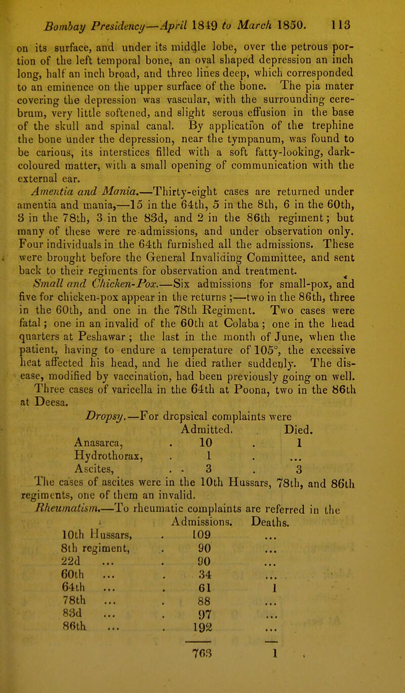 on its surface, and under its mid41e lobe, over the petrous por- tion of the left temporal bone, an oval shaped depression an inch long, half an inch broad, and three lines deep, which corresponded to an eminence on the upper surface of the bone. The pia mater covering the depression was vascular, with the surrounding cere- brum, very little softened, and slight serous eflPusion in the base of the skull and spinal canal. By applicatfon of the trephine the bone under the depression, near the tympanum, was found to be carious, its interstices filled with a soft fatty-looking, dark- coloured matter, with a small opening of communication with the external ear. Amentia and Mania,—Thirty-eight cases are returned under amentia and mania,—15 in the 64th, 5 in the 8th, 6 in the 60th, 3 in the 78th, 3 in the 83d, and 2 in the 86th regiment; but many of these were re admissions, and under observation only. Four individuals in the 64th furnished all the admissions. These were brought before the General Invaliding Committee, and sent back to their regiments for observation and treatment. Small and Chicken-Pox.—Six admissions for small-pox, and five for chicken-pox appear in the returns ;—two in the 86th, three in the 60th, and one in the 78th Regiment. Two cases were fatal; one in an invalid of the 60th at Colaba; one in the head quarters at Peshawar ; the last in the month of June, when the patient, having to endure a temperature of 105^ the excessive heat affected his head, and he died rather suddenly. The dis- ease, modified by vaccination, had been previously going on well. Three cases of varicella in the 64th at Poona, two in the 86th at Deesa. Dropsy.—For dropsical complaints were Admitted. Died. Anasarca, .10 . 1 Plydrothorax, . 1 Ascites, . . 3 . 3 The cases of ascites were in the 10th Hussars, 78th, and 86th regiments, one of them an invalid. Rheumatism.—To rheumatic complaints are referred in the Admissions. 10th Hussars, 109 8th regiment, 90 22d 90 60th ... 34 64th ... 61 78th ... 88 83d 97 86th 192 763 Deaths.