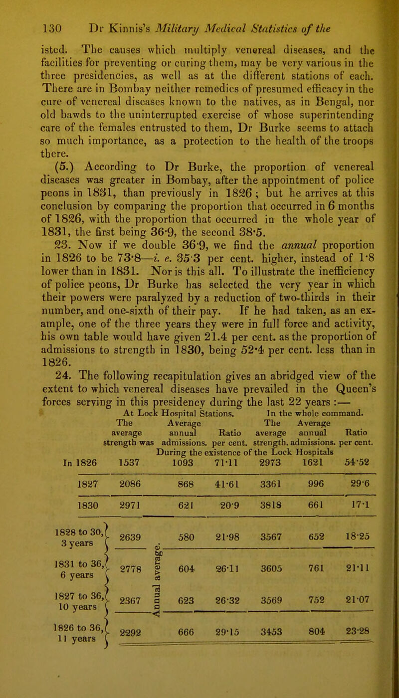 istcd. The causes which multiply venereal diseases, and the facilities for preventing or curing them, may be very various in the three presidencies, as well as at the different stations of each. There are in Bombay neither remedies of presumed efficacy in the cure of venereal diseases known to the natives, as in Bengal, nor old bawds to the uninterrupted exercise of whose superintending care of the females entrusted to them, Dr Burke seems to attach so much importance, as a protection to the health of the troops there. (5.) According to Dr Burke, the proportion of venereal diseases was greater in Bombay, after the appointment of police peons in 1831, than previously in 1826; but he arrives at this conclusion by comparing the proportion that occurred in 6 months of 1826, with the proportion that occurred in the whole year of 1831, the first being 36-9, the second 38'5. 23. Now if we double 36'9, we find the annual proportion in 1826 to be 73*8—i. e. 35 3 per cent, higher, instead of 1-8 lower than in 1831. Nor is this all. To illustrate the inefficiency of police peons, Dr Burke has selected the very year in which their powers were paralyzed by a reduction of two-thirds in their number, and one-sixth of their pay. If he had taken, as an ex- ample, one of the three years they were in full force and activity, his own table would have given 21.4 per cent, as the proportion of admissions to strength in 1830, being 52*4) per cent, less than in 1826. 24. The following recapitulation gives an abridged view of the extent to which venereal diseases have prevailed in the Queen's forces serving in this presidency during the last 22 years :— At Lock Hospital Stations. In the whole command. The Average The Average average annual Ratio average annual Ratio strength was admissions, per cent, strength, admissions, per cent. During the existence of the Lock Hospitals In 1826 1537 1093 71-11 2973 1621 54-52 1827 2086 868 41-61 3361 996 29-6 1830 2971 621 20-9 3818 661 17-1 1828 to 30,( 3 years 2639 580 21-98 3567 652 18-25 <u _ be 183Ito36,f 2^ ^ 604 26-11 3605 761 21-11 6 years ^ % 1827 to 36, C 2367 a 623 26-32 3569 752 21-07 10 years \ a ) <; ~~~~ 1826 to 36, 2292 666 29-15 3453 804 2328