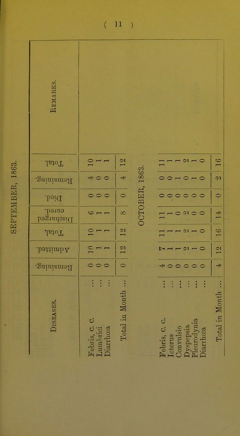 en M P3 w M -<! 53 M O I—I 1—I ©-1 I—I •Sura 113 ui9'^ ■rp O O o o o o •pajtio «CI rH I—1 CO O I—1 1—( (N t—1 C J—1 <—< I—1 1—1 •SaiutBuia'jj o o o O CO CO Pi O H O o ^ r— r—1 r—: O l-H to 1—1 O O I—i O (—1 o <M o o o o o o o r-H 1—1 O <N O O I—( ■^1 r— rH I—1 I—1 ;m 1—( O r—1 CO |> 1—1 I—1 ©■! ■—1 O (M 1—1 -#00000 Q a o a u •a 3 > o3 1=1 ^ O) o ^ o . »-< i-t o 1^ C3