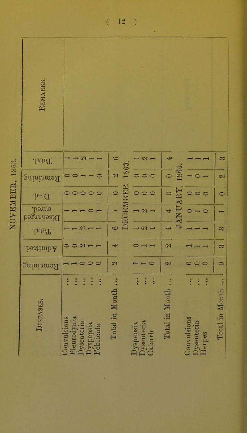 CO CO P5 O •jouiuiiiuis'g r—• I—1 (N r—• r—I O O I— — O •paano o o o o o I—I I-H (N r-^ O O G<1 i-> SniUlUtUajJ r-i r-* o o o 03 .2 1 2 a > 3 ,23 C3 CO ^ _ t>i >-> a> o CO o a o c3 O I- « CO J el o o CO .1-1 >-l CO 0) 3 n CO to — (M 1— ^ r- l-H CO 000 0 CO —' 0 —< 000 0 b C5 0 0 <3 r-1 (M ^ ^ 0 1-1 0 1—1 <J<I 1—1 ■<}* 1-1 ^ 7-1 CO 0 I—( r-H I—1 i—i 1—( CO i-H ,— 0 (N 000 0 o Is