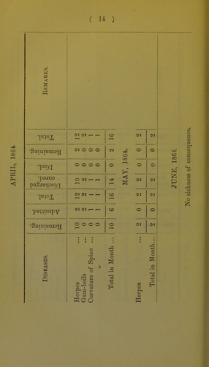 ( 1^ ) CO < W CO (JCJ (M _ CO r—1 o o o o o o o O •paano paSa'BqosTfy O (?^ rl r—( >—1 I—1 <N -H i-i I—I CO 7—1 •p8:)')irapY M (N 1-1 rH ;o •Samx'Bnia'jj o o o o l-H o • ■ « • • « • • • CO 00 1^ CM O o o o CM oq (^\ Gq o o 03 _§ • ^ Oh CO o 05 3 a o -<-> O H CO &. w a o o E-i