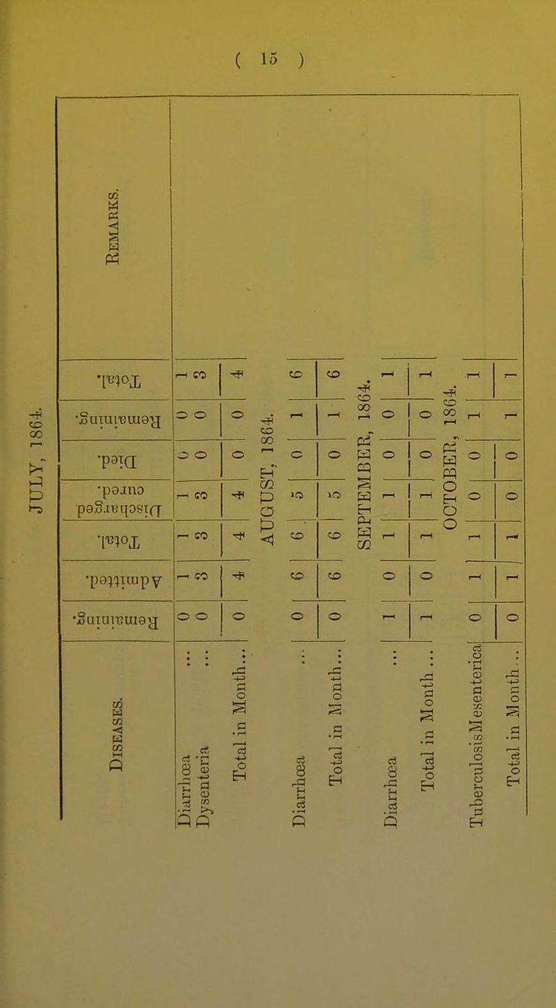 •SuTOi'Buiay; •poano p8§.ii;qosi(7 rH CO O O o o CO CO 1—1 CO o o 00 GO P O <1 CD CO 1—1 1—1 CO 00 1—1 o o cq c o o o >(i 1—1 I—I CD CO xn r-'. 1—1 CD CO o o O o 1—1 rH CD g o pq go o o —
