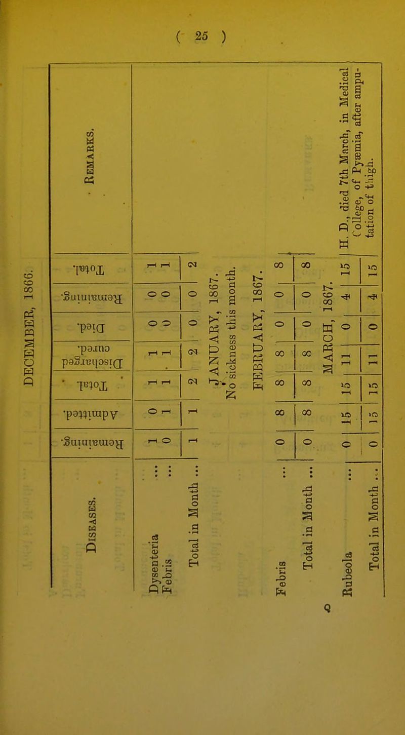 W Pi < 0^ •SuiUlBUlSJJ in Ed o o o o O i-c (M CM to g X CO o .5 r-^ u ^ a.2 to j3 >> (U c3 -1-3 o Eh C30 o — 00 o < 00 CO 00 J3 <D 00 OC 00 00 a o H «i ^ i -X o • Ph O) O Ml »f5 00 cn o < o U5 o -+-»