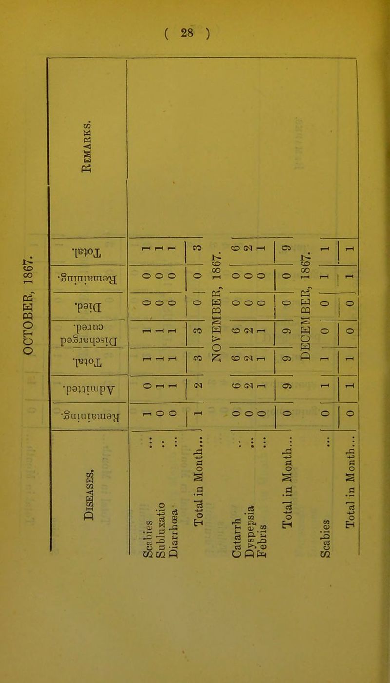 CO -4 P5 •Sama'uia'jj o o o o o o 03 O i-^ ^ .2 ■ » ^ 2J CO 00 03 IS > O r-l O O I t-f o .s -a o En 0 N rH 000 000 0 <N r-l 05 CO ^ <X> (M CO C<1 --I 000 5 b 2 OS 1> to 00 O P i o OS o -•—' o H 0} • ^ o 02 c o a o Eh