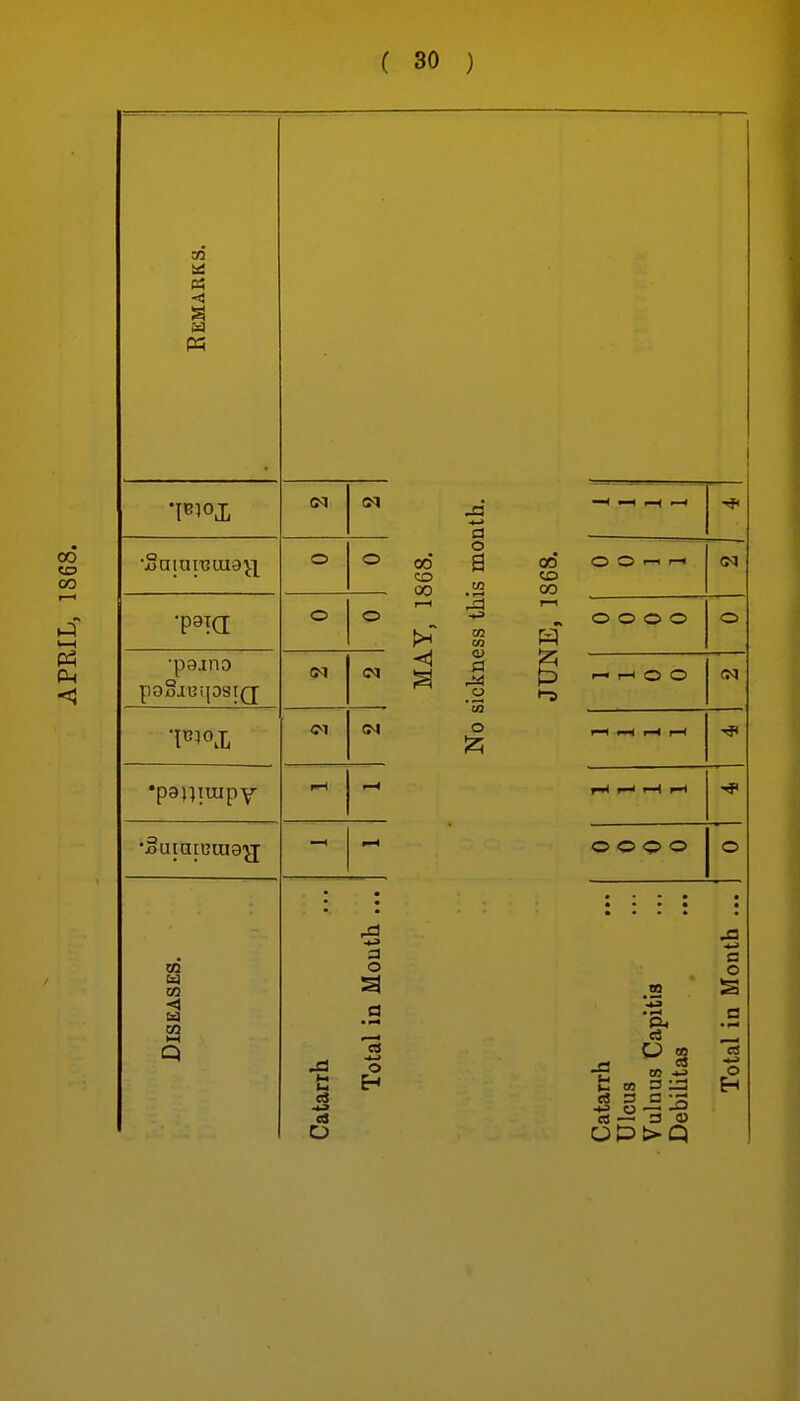 P3 00 to 00 I—I •pajno •Butaieraa'jj (M 00 CO 00 -I1 CM o a a .2 m o to oo O O >—' >< (N o o o o O 1— rH O O (N i-H rH l-H ,-4 v-H 1-1 ■f o o c> O O el O o CS o P4 e3 ^ 2 Co fc! w D eS D a -s c o