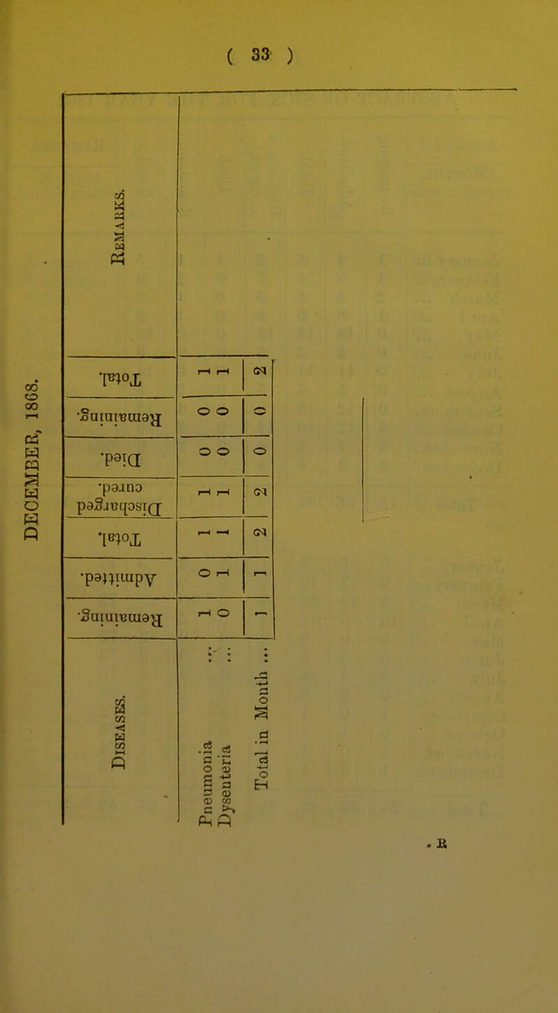 3 o o o o o •paano paSjijqosiQ- 1—1 O r-l r—' l-l O (/J .2 =« o a> a o