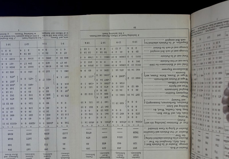 pmoaT 5 -sassrux Soipnpni w -siaBAras pnB saao-gjo J° P- i m paWxi BJ3M Bjaensd esaipjo TSOI V '90S <n SOI n<HJ nip iw T-OT I 8 S II AI 18 A-5I * I 8 * 61 88 MI 8 0 8 I 81 *8 I 8 6619 o 8 **i9 8 * 1888 0 8 A5* 1 II 9599 0 Al 865 0 0 8**9 0 * 635 8 8 0*1* 0 61 58* 9 i sa*' 0 8 A85* 0 01 988 0 9 6*1 A 81 81 0 6 581 A 8 6A* 11 51 89 6 61 591 0 0 9* II 0 98* 0 0 0 II 91 5195P ■P '9 8*S8 8*91 891 *05 pan iaumiijai • laneQiirarT 0 0 *89 0 0 U*« ■ 0 0 88*a 0 0 65 0 0 98 0 0 501 0 0 188 0 0 *5t 0 0 *8T 0 0 88 0 0 025 0 0 8* 0 0 6955P •_v i ff AA69 AA91 581 ASl 0 01 A9I 0 it IS6* ■ 0 0 A8 0 0 99 5 8 805 | 1 81 80* ' 0 0 06 0 0 99 0 01 91 0 5 608 0 0 A01 0 0 *69IP *8IS 6A51 ZXl 0*1 •iaBUiaguj •SD99T •linIT •pwoq Snipnpnr lofl s •S9s.mil pnB sjaBAjgg 'sjgogjo }° Vim>1 Saipnpai p *-8I A 91 I 5 91 88 8 9 68AI 0 5 985 8 8 *505 8 6 99 0 5 III3 0 I 861 9 A 181 0 51 515 ■ 01 * 181 01 8 155 0 0 0 8 51 501 D 0 0 3 *l 098P •p 50A* 8A6 89 091 ■AjBungaj A9ISIB,J A0I 9 8 81 98 0 I 1***1 0 0 0 0 I 1***1 * * 9 8 0 0 9651 5 81 I80P 8 *I A88 06018 8i* 66 II * 86S 9 I 995 01 A 6*1 * AI 1*2 8 81 *55 0 8 1*6 0 0 0 0 6-II 51 Z Z 18 01 9 99881 0 0 9 99881 91 9A8 6 A885; * I00AP » SF 088* j 50* *99 •iaouugal ■q&mqaips 0 85A II 199 8 51 89 91 *9 9 9 98 II 1901 01 *I A65 *I89 9** 885 •AJttaugn]; 'MOSsB[Q 9-81 * 8 5 9 8 65 5 9 1898 0 8 188 5 81 5168 01 *I 1*9 5 81 0*6f 099 | 0 0 0 II 61 0 0 0 0 0 0 0 0 0 5 51 A69 * 9 8A5 0 0 0 0 0 0 * 8 898AP II S *99IP •p ■s •p •a ■ .T 859A 9591 051 095 ■99pan<7 ( paidtiooo pag tjobs (o% pa^impB s;nai}B,j-uj jo noi^odoij imy\v£-uj -qoB9 jo ^soo aSBaaAy • • • • paidtiooo pag qosa jo ^soo aSs-RAy ajnai^Bg-nj jo %soo i,b;ojj ajnai^Rg-iiio 1° ?800 ss01  ' '  8981 10J aoaBna^nrejf jo ?soo \v%o& sasnadxg etioanB^aosijj ( siajnoog (pus '9asmjj BJixg; 'sasan^j jo sa§B^ s^nBAiag puB siapog jo sa§B\\ siaotgQ J° sauBpg s;uidg P116 8nTM s^Tiaranj^snj jBoiSing saupnng AiBsnadsig sStijq; f Ajanmx ptre J 'AiaSnomnoii 'aiBA\.naq:)JBg; 'ain^nrnj uamg pus Sutppag 029 'poOj\^ 'sajpnBQ 'epog 'dBOg a^Bg JaiBj\^ puB 'obq 'sjboq SntqsBM ( (la^toj [pus a\Y Smpnpui) suoistAOj,j jo isoq • • papua^Y easBQ nt-SaT^g jo aaqnin^j saijpnsBQ pnB s}Tiai^Bj;-jTio }o jaqranu (isax aq; (Snunp pa^jrapB s^nai^Bg-ni jo jaqmun • JB9i etp ^noqSnoiqi '^jivy ';nap isa^[ s^nepBg-ui jo laqum^j aSsiaAy spfg J° Jaqnm^j