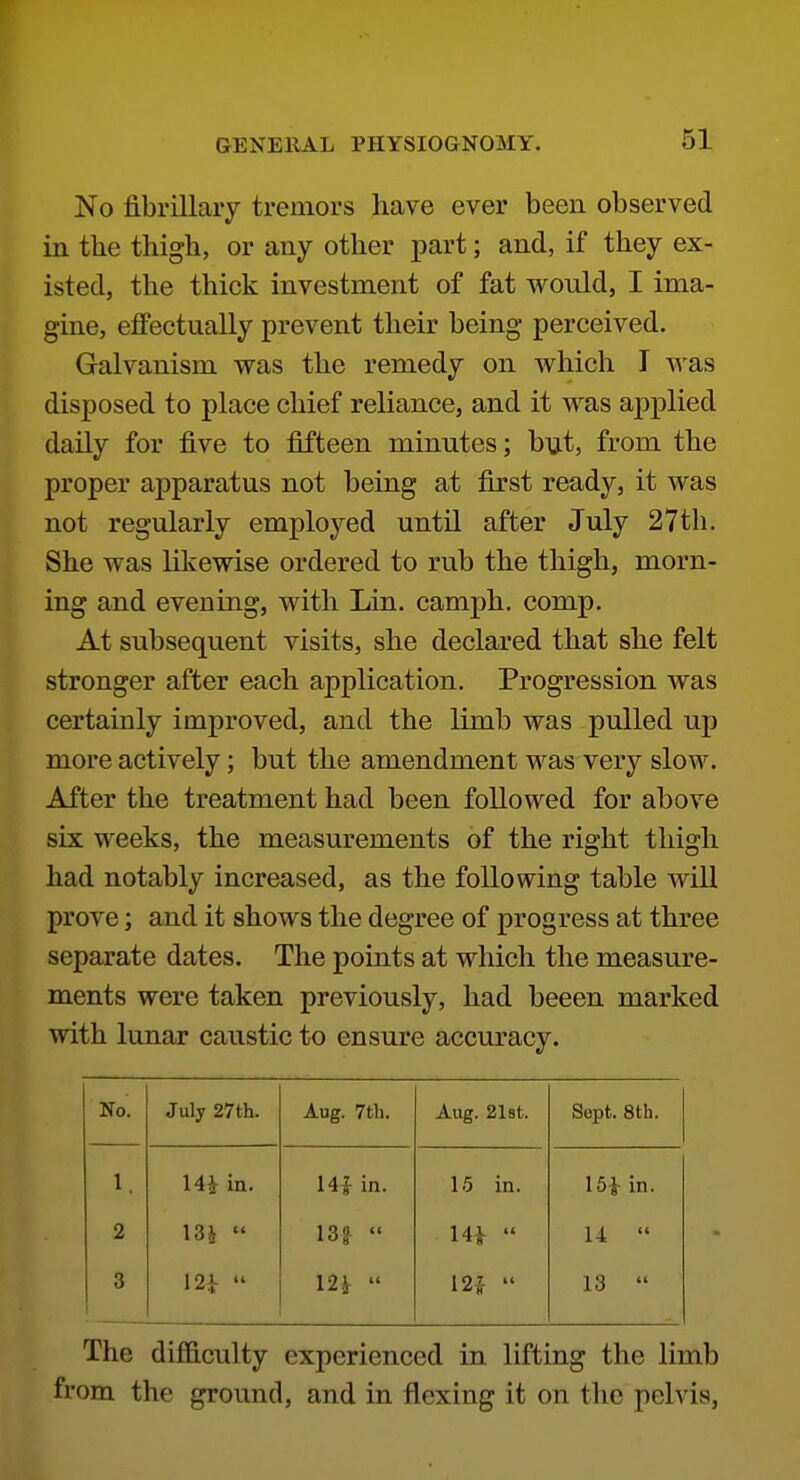 No fibrillary tremors have ever been observed in the thigh, or any other part; and, if they ex- isted, the thick investment of fat would, I ima- gine, effectually prevent their being perceived. Galvanism was the remedy on which I was disposed to place chief reliance, and it was applied daily for five to fifteen minutes; b\j.t, from the proper apparatus not being at first ready, it was not regularly employed until after July 27th. She was likewise ordered to rub the thigh, morn- ing and evening, with Lin. camph. comp. At subsequent visits, she declared that she felt stronger after each application. Progression was certainly improved, and the limb was pulled up more actively; but the amendment was very slow. After the treatment had been followed for above six weeks, the measurements of the right thigh had notably increased, as the following table will prove; and it shows the degree of progress at three separate dates. The points at which the measure- ments were taken previously, had beeen marked with lunar caustic to ensure accuracy. No. July 27th. Aug. 7tb. Aug. 2lBt. Sept. 8th. 1. 14^ in. Hi in. 15 in. 151 in. 2 13i  m  Hi  14  3 I2i  12^  m  13  The difficulty experienced in lifting the limb from the ground, and in flexing it on the pelvis,