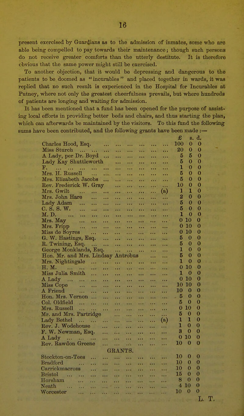 present exercised by 6nar4ians as to the admission of inmates, some who are able being compelled to pay towards their maintenance; though such persons do not receive greater comforts than the utterly destitute. It is therefore obvious that the same power might still be exercised. To another objection, that it would be depressing and dangerous to the patients to be doomed as  incurables  and placed together in wards, it was repUed that no such result is experienced in the Hospital for Incurables at Putney, where not only the greatest cheerfulness prevails, but where hundreds of patients are longing and waiting for admission. It has been mentioned that a fund has been opened for the purpose of assist- ing local efforts in providing better beds and chairs, ajid thus starting the plan, which can afterwards be maintained by the visitors. To this ftmd the following sums have been contributed, and the following grants have been made :— £ s. d. Charles Hood, Esq. 100 0 0 Miss Sturch 20 0 0 A Lady, per Dr. Boyd 5 5 0 Lady Kay Shuttleworth 5 0 0 F 1 0 0 Mrs. H. EusseU 6 0 0 Mrs. Elizabeth Jacobs 5 0 0 Rev. Frederick W. Gray 10 0 0 Mrs. Gwilt ••• (a) 1 1 0 Mrs. John Hare 2 0 0 Lady Adam 6 0 0 C. S. S. W 6 0 0 M. D 1 0 0 Mrs. May 0 10 ft 0 Mrs. Fripp 0 10 0 Miss de Soyres 0 10 0 G. W. Hastmgs, Esq 6 0 0 R. Twining, Esq 5 0 0 George Monklands, Esq 1 0 0 Hon. Mr. and Mrs. Lmdsay Antrobus 5 0 0 Mrs. Nightingale 1 0 0 '' ' iXL. ... ... ... (,, ... ... ... 0 10 0 Miss JuUa Smith 1 0 0 A Lady 0 10 0 Miss Cope 10 10 0 A Friend 10 0 0 Hon. Mrs. Vernon . 5 0 0 Col. Oldfield 5 0 0 Mrs. Russell 0 10 0 Mr. and Mrs. Partridge (a) 5 0 0 Lady Bethel 1 1 0 Rev. J. Wodehouse 1 0 0 F. W. Newman, Esq 3 0 0 A Lady 0 10 0 Rev. Rawdon Greene 10 0 0 GRANTS. Stockton-on-Tees 10 0 0 Bradford 10 0 0 Oarrickmacross 10 0 0 Bristol 15 0 0 Horsham 8 0 0 Neath • 4 10 0 Worcester 10 0 0 L. T,