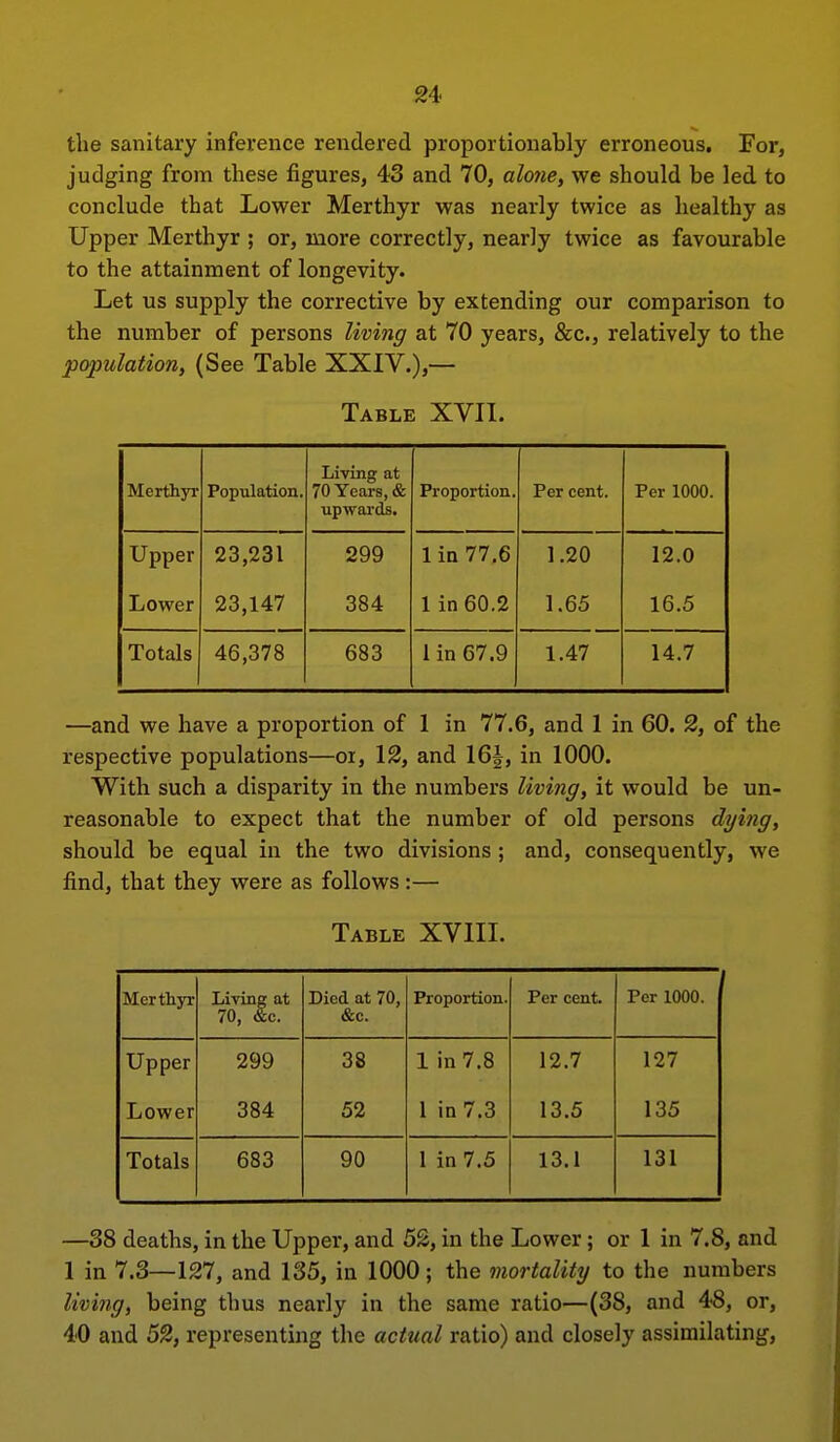 the sanitary inference rendered proportionably erroneous. For, judging from these figures, 43 and 70, almie, we should be led to conclude that Lower Merthyr was nearly twice as healthy as Upper Merthyr ; or, more correctly, nearly twice as favourable to the attainment of longevity. Let us supply the corrective by extending our comparison to the number of persons living at 70 years, &c., relatively to the population, (See Table XXIV.),— Table XVII. MerthjT Population. Living at 70 Years, & upwards. Proportion. Per cent. Per 1000. Upper 23,231 299 Iin77.6 1.20 12.0 Lower 23,147 384 1 in 60.2 1.65 16.5 Totals 46,378 683 1 in 67.9 1.47 14.7 —and we have a proportion of 1 in 77.6, and 1 in 60. 2, of the respective populations—oi, 12, and 16|, in 1000. With such a disparity in the numbers living, it would be un- reasonable to expect that the number of old persons dying, should be equal in the two divisions ; and, consequently, we find, that they were as follows :— Table XVIII. Merthyr Living at 70, &c. Died at 70, &c. Proportion. Per cent Per 1000. Upper 299 38 1 in 7.8 12.7 127 Lower 384 52 1 in 7.3 13.5 135 Totals 683 90 1 in 7.5 13.1 131 —38 deaths, in the Upper, and 52, in the Lower; or 1 in 7.8, and 1 in 7.3—127, and 135, in 1000; the mortality to the numbers living, being thus nearly in the same ratio—(38, and 48, or, 40 and 52, representing the actzial ratio) and closely assimilating.