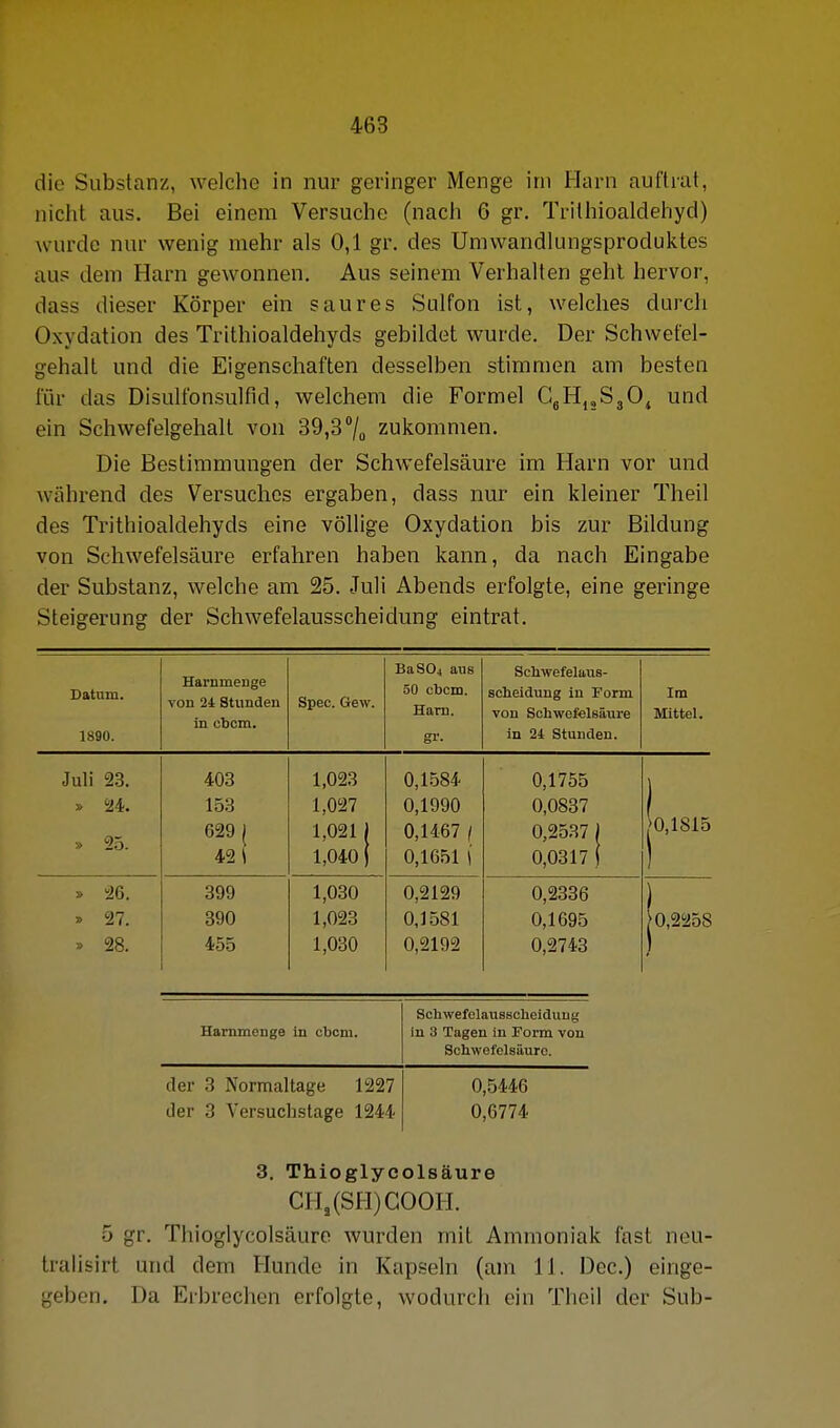 die Substanz, welche in nur geringer Menge im Harn auftrat, nicht aus. Bei einem Versuche (nacii 6 gr. Trithioaldehyd) wurde nur wenig mehr als 0,1 gr. des Umwandlungsproduktes aus dem Harn gewonnen. Aus seinem Verhalten gehl hervor, dass dieser Körper ein saures Sulfon ist, welches durch Oxydation des Trithioaldehyds gebildet wurde. Der Schwetel- gehalt und die Eigenschaften desselben stimmen am besten für das Disultbnsulfid, welchem die Formel GgHjjSgO^ und ein Schwefelgehalt von 39,37o zukommen. Die Bestimmungen der Schwefelsäure im Harn vor und während des Versuches ergaben, dass nur ein kleiner Theil des Trithioaldehyds eine völlige Oxydation bis zur Bildung von Schwefelsäure erfahren haben kann, da nach Eingabe der Substanz, welche am 25. Juli Abends erfolgte, eine geringe Steigerung der Schwefelausscheidung eintrat. Datum. Harnmenge von 24 Stunden in cbcm. Spec. Gew. BaS04 aus 50 cbcm. Harn. Scliwefelaua- scheidung in Form von Schwefelsäui'e Im Mittel. 1890. gl'- in 24 Stunden. Juli 23. 403 1,023 0,1584 0,1755 153 1,027 0,1990 0,0837 » 25. 629 ( 42 \ 1,021 1 0,1467 / 0,2537 ) jo.lSlö 1,040! 0,1651 i 0,0317 1 » 26. 399 1,030 0,2129 0,2336 » 27. 390 1,023 0,1581 0,1695 10,2258 » 28. 455 1,030 0,2192 0,2743 Harnmenge in cbcm. Schwefelaussclieiduug in 3 Tagen in Form von Schwofelsäurc. der 3 Normaltage 1227 der 3 Versuclistage 1244 0,5446 0,6774 3. Thioglycolsäure CH,(SfI)GOOH. 5 gr. Thioglycolsäure wurden mit Ammoniak fast neu- tralisirt und dem Hunde in Kapseln (am 11. Dec.) einge- geben. Da Erbrechen erfolgte, wodurch ein Theil der Sub-