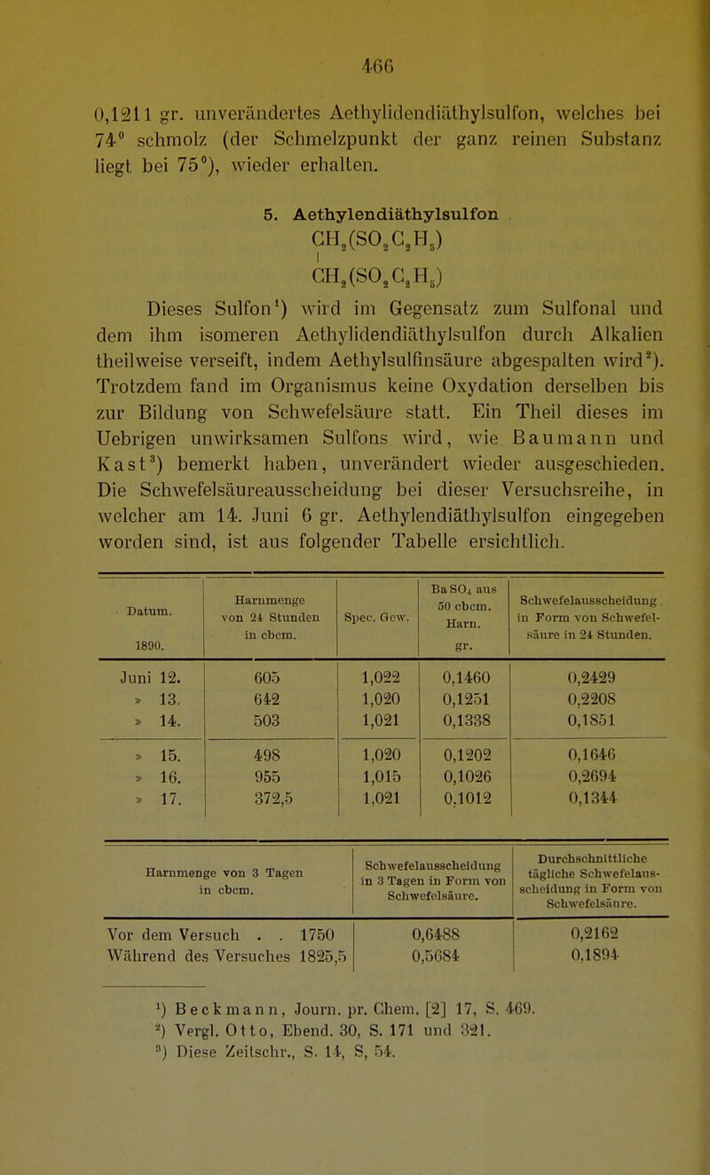0,1211 gr. unverändertes Aethylidendiiilhylsullbn, welches bei 74 schmolz (der Schmelzpunkt der ganz reinen Substanz liegt bei 75°), wieder erhalten. 5. Aethylendiäthylsulfon GH,(SO,G,H,) GH,(SO,G,H,) Dieses Sulfon') wird im Gegensatz zum Sulfonal und dem ihm isomeren Aethylidendiäthylsulfon durch Alkalien theilweise verseift, indem Aethylsulfinsäure abgespalten wird). Trotzdem fand im Organismus keine Oxydation derselben bis zur Bildung von Schwefelsäure statt. Ein Theil dieses im Uebrigen unwirksamen Sulfons wird, wie ßaumann und Kast^) bemerkt haben, unverändert wieder ausgeschieden. Die Schwefelsäureausscheidung bei dieser Versuchsreihe, in welcher am 14. Juni 6 gr. Aethylendiäthylsulfon eingegeben worden sind, ist aus folgender Tabelle ersichtlich. Datum. 1830. Harumonge von 21 Stunden in cbcm. Spec. Gew. Ba SO4 ans 50 cbcm. Harn. gr- Scliwefelausscheiduug in Form von Schwefel- säure in 24 Stunden. Juni 12. 605 1,022 0,1460 0,2429 » 13. 642 1,020 0,1251 0,2208 X. 14. 503 1,021 0,1338 0,1851 » 15. » 16. » 17. 498 955 372,5 1,020 1,015 1,021 0,1202 0,1026 0,1012 0,1646 0,2694 0,1344 Harnmenge von 3 Tagen in cbcm. SchwefelauBScheiduug in 3 Tagen in Form von Schwefelsäure. Durchschnittliche tägliche Schwefelaus- schcidung in Form von Schwefelsünre. Vor dem Versuch . . 1750 Während des Versuches 1825,5 0,6488 0,5684 0,2162 0,1894 ») Beckmann, Journ. pr. Ghem. [2] 17, S. 469. 2) Vergl. Otto, Ebend. 30, S. 171 und 321. ) Diese Zeilschr., S. 14, S, 54.