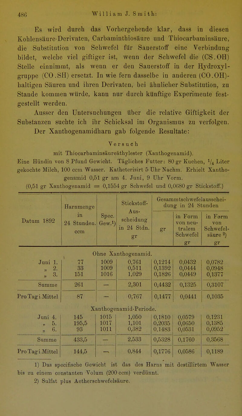 Es wird durch das Vorhergehende klar, dass in diesen Kohlensäure-Derivaten, Carbaminthiosäure und Thiocarbaminsäure, die Substitution von Schwefel für Sauerstoff eine Verbindung bildet, welche viel giftiger ist, wenn der Schwefel die (CS.OH) Stelle einnimmt, als wenn er den Sauerstoff in der Hydroxyl- gruppe (CO.SH) ersetzt. In wie fern dasselbe in anderen (CO.OH)- baltigen Säuren und ihren Derivaten, bei ähnlicher Substitution, zu Stande kommen würde, kann nur durch künftige Experimente fest- gestellt werden. Ausser den Untersuchungen über die relative Giftigkeit der Substanzen suchte ich ihr Schicksal im Organismus zu verfolgen. Der Xanthogenamidharn gab folgende Resultate: Versuch mit Thiocarbaminsäureäthylester (Xanthogenamid), Eine Hündin von 8 Pfund Gewicht. Tägliches Futter: 80 gr Kuchen, V4 Liter gekochte Milch, 100 ccm Wasser. Katheterisirt 5 Uhr Nachm. Erhielt Xantho- genamid 0,51 gr am 4. Juni, 9 Uhr Vorm. (0,51 gr Xanthogenamid = 0,1554 gr Schwefel und 0,0()80 gr Stickstoff.) Harnmenge Stickstoff- Aus- scheidung in 24 Stdn. gr Gesammtschwefelausschei- dung in 24 Stunden Datum 1892 in 24 Stunden, ccm Spec. Gew.i) in Form von neu- tralem Schwefel in Form von Schwefel- säure 2) gr Ohne Xanthogenamid. Juni 1. 2 „ 3. 77 33 151 1009 1009 1016 0,761 0,511 1,029 0,1214 0,1392 0,1826 0,0432 0,0444 0,0449 0,0782 0,0948 0,1377 Summe 261 2,301 0,4432 0,1325 0,3107 Pro Tag i. Mittel 87 0,767 0,1477 0,0441 0,1035 Xanthogenamid-Periode. Juni 4. „ 5. „ 6. 145 195,5 93 1015 1017 1011 1,050 1,101 0,382 0,1810 0,2035 0,1483 Q,0579 0,0650 0,0531 0,1231 0,1385 0,0952 Summe 433,5 2,533 0,5328 0,1760 0,3568 Pro Tag i.Mittel 144,5 0,844 0,1776 0,0586 0,1189 1) Das specifische Gewicht ist das des Harns mit destillirtem Wasser bis zu einem constanten Volum (200 ccm) verdünnt. 2) Sulfat plus Aetherschwefelsäure,