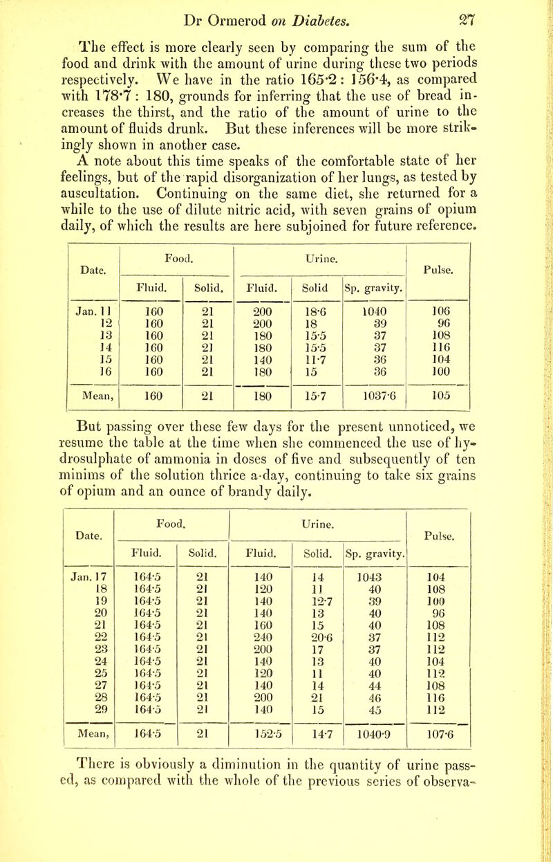 The effect is more clearly seen by comparing the sum of the food and drink with the amount of urine during these two periods respectively. We have in the ratio 1652: 156*4, as compared with ITS'T : 180, grounds for inferring that the use of bread in- creases the thirst, and the ratio of the amount of urine to the amount of fluids drunk. But these inferences will be more strik- ingly shown in another case. A note about this time speaks of the comfortable state of her feelings, but of the rapid disorganization of her lungs, as tested by auscultation. Continuing on the same diet, she returned for a while to the use of dilute nitric acid, with seven grains of opium daily, of which the results are here subjoined for future reference. Food. Urine. Date. Pulse. Fluid. Solid. Fluid. Solid Sp. gravity. Jan. 11 160 21 200 18-6 1040 lOG 12 160 21 200 18 39 96 13 160 21 180 13-5 37 108 14 160 21 180 15-3 37 116 15 160 21 140 11-7 36 104 16 160 21 180 15 36 100 Mean, 160 21 180 13-7 1037-6 103 But passing over these few days for the present unnoticed, we resume the table at the time when she commenced the use of hy- drosulphate of ammonia in doses of five and subsequently of ten minims of the solution thrice a-day, continuing to take six grains of opium and an ounce of brandy daily. Food. Urine. Date. Pulse. Fluid. Solid. Fluid. Solid. Sp. gravity. Jan. 17 164-5 21 140 14 1043 104 18 164-5 21 120 11 40 108 19 164-5 21 140 12-7 39 100 20 164-5 21 140 13 40 96 21 164-3 21 100 15 40 108 22 164-3 21 240 20-0 37 112 23 164-5 21 200 17 37 112 24 164-3 21 140 13 40 104 23 164-3 21 120 11 40 112 27 164-5 21 140 14 44 108 28 164-5 21 200 21 46 116 29 164-5 21 140 13 45 112 Mean, 164-5 21 132-5 14-7 1040-9 107-6 There is obviously a diminution in the quantity of urine pass- ed, as compared with the whole of the previous series of observa-