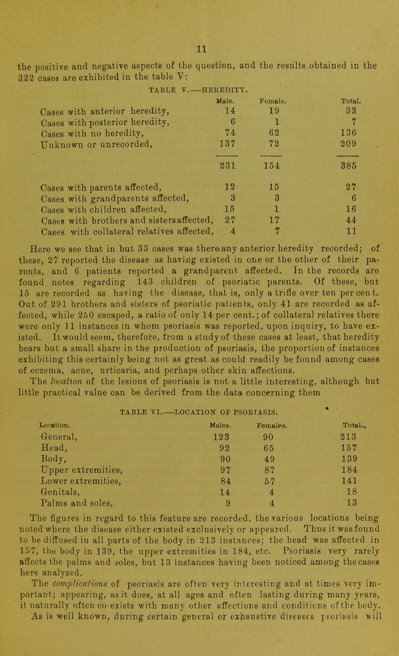 the positive and negative aspects of the question, and the results obtained in the 322 oases are exhibited in the table V: TABLE V. HEREDITY. Male. Female. Total. Oases with anterior heredity, 14 19 33 Oases with posterior heredity, 6 1 7 Oases with no heredity, 74 62 136 Unknown or unrecorded, 137 72 209 231 154 385 Cases with parents affected, 12 15 27 Oases with grandparents affected, 3 3 6 Cases with children affected, 15 1 16 Oases with brothers and sisters affected, 27 17 44 Cases with collateral relatives affected, 4 7 11 Here we see that in but 33 cases was there>any anterior heredity recorded; of these, 27 reported the disease as having existed in one or the other of their pa- rents, and 6 patients reported a grandparent affected. In the records are found notes regarding 143 children of psoriatic parents. Of these, but 15 are recorded as having the disease, that is, only a trifle over ten percent. Oat of 291 brothers and sisters of psoriatic patients, only 41 are recorded as af- fected, while 250 escaped, a ratio of only 14 per cent.; of collateral relatives there were only 11 instances in whom psoriasis was reported, upon inquiry, to have ex- isted. It would seem, therefore, from a study of these cases at least, that heredity bears but a small share in the production of psoriasis, the proportion of instances exhibiting this certainly being not as great as could readily be found among cases of eczema, acne, urticaria, and perhaps other skin affections. The location of the lesions of psoriasis is not a little interesting, although but little practical value can be derived from the data concerning them TABLE VI.-—LOCATION OF PSORTASIS. * Location. Males. Females. Total.. General, 123 90 213 Head, 92 65 157 Body, 90 49 139 Upper extremities, 97 87 184 Lower extremities, 84 57 141 Genitals, 14 4 18 Palms and soles, 9 4 13 The figures in regard to this feature are recorded, the various locations being noted where the disease either existed exclusively or appeared. Thus it was found to be diffused in all parts of the body in 213 instances; the head was affected in 157, the body in 139, the upper extremities in 184, etc. Psoriasis very rarely affects the palms and soles, but 13 instances having been noticed among the cases here analyzed. The complications of psoriasis are often very interesting and at times very im- portant; appearing, as it does, at all ages and often lasting during many years, if naturally often co-exists with many other affections and conditions of the body. As is well known, during certain general or exhaustive diseases psoriasis will