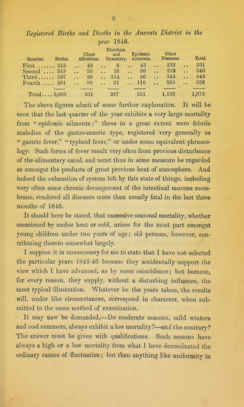 Registered Births and Deaths in the Ancoats District in the year 1846. Diarrhoea Chest and Epidemic Other Quarter. Births. Affections. Dysentery. Ailments. Diseases. Total, ... 515 .. 49 . 6 . . 43 . . 233 . . 331 Second . ... 513 56 . 26 . . 36 . . 222 . . 340 Third , 537 .. 28 . . 214 . . 56 . . 345 . . 643 Fourth , , 501 .. 88 . . 21 . . 116 . . 333 . . 558 Total.. ,. 2,066 221 267 251 1,133 1,872 The above figures admit of some further explanation. It will be seen that the last quarter of the year exhibits a very large mortality from epidemic ailments; these to a great extent were febrile maladies of the gastro-enteric type, registered very generally as  gastric fever,  typhoid fever, or under some equivalent phraseo- logy. Such forms of fever result very often from previous disturbance of the alimentary canal, and must thus in some measure be regarded as amongst the products of great previous heat of atmosphere. And indeed the exhaustion of system left by this state of things, including very often some chronic derangement of the intestinal mucous mem- brane, rendered all diseases more than usually fatal in the last three months of 1846. It should here be stated, that excessive seasonal mortality, whether occasioned by undue heat or cold, arises for the most part amongst young children under two years of age; old persons, however, con- tributing thereto somewhat largely. I suppose it is unnecessary for me to state that I have not selected the particular years 1845-46 because they accidentally support the view which I have advanced, as by mere coincidence; but because, for every reason, they supply, without a disturbing influence, the most typical illustration. Whatever be the years taken, the results will, under like circumstances, correspond in character, when sub- mitted to the same method of examination. It may now be demanded,—Do moderate seasons, mild winters and cool summers, always exhibit a low mortality?—and the contrary? The answer must be given with qualifications. Such seasons have always a high or a low mortality from what 1 have denominated the ordinary causes of fluctuation; but then anything like uniformity in