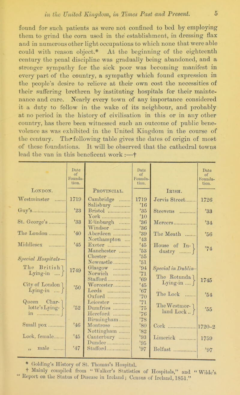 found for such patients as were not confined to bed by employing them to grind the corn vased in the establishment, in dressing flax and in numerous other light occupations to which none that were able could with reason object.* At the beginning of the eighteenth century the penal discipline was gradually being abandoned, and a stronger sympathy for the sick poor was becoming manifest in every part of the country, a sympathy which found expression in the people's desire to relieve at their own cost the necessities of their suffering brethren by instituting hospitals for their mainte- nance and cure. Nearly every town of any importance considered it a duty to follow in the wake of its neighbour, and probably at no period in the history of civilisation in this or in any other country, has there been witnessed such an outcome of public bene- volence as was exhibited in the United Kingdom in the course of the century. Thtrfollowing table gives the dates of origin of most of these foundations. It will be observed that the cathedral towns lead the van in this beneficent work :—f Date Date Date of of of Founda- Founda- Kounda- tinii. tion. tion. London. Westminster Guy's St. George's... The London ... Middlesex 1719 '23 '33 '40 '45 1749 '50 '52 '4G '45 '47 Peovincial. Cambridge ... Salisbury Bristol York Edinburgh Windsor Aberdeen Northampton Exotcr , Manchester Chester Newcastle Glasgow Norwich Stafford Worcester Leeds Oxford Leicester Dumfries Hereford Birmingham.... Montrose Nottingham .... Cauterbury .... Diimlee Stallbrd 1719 '16 '35 '10 '36 '36 '39 '43 '45 '53 '55 '51 '94 '71 '69 '45 '67 '70 '71 '75 '76 '78 '80 '82 '93 '95 '97 Ietsh. Jervis Street- Steeveus Mercers TlieMeuth . The Kotundal Lying-in .... J The Lock TheWestmor- \ land Lock.. J Cork Limerick Belfast 1726 '33 '34 '56 '74 1745 '54 '55 1720-2 1759 '97 Special Hospitals— The British! Lying-in ....J City of London 1 Lying-in .... / Queen Char- 1 lotte's Lying- K in J Small pox Lock, female „ male House of In- dustry } Special inDublin- * Uokling's History of St. Thomas's Hosjntal. t Mainly compiled from  Walker's Statistics of Hospitals, and  Wilde's  Keport on the Status of Disease in Ireland; Census of Ireland, 1851.