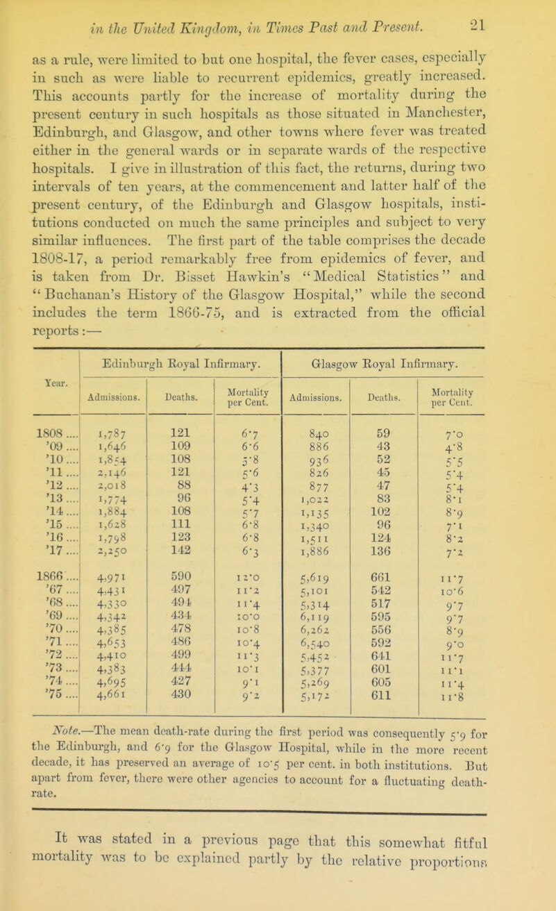 as a rule, were limited to but one hospital, tlie fever cases, especially iu sucli as Avere liable to recurrent epidemics, greatlj increased. This accounts pai^tly for the increase of mortality during the present century in such hospitals as those situated in Manchester, Edinburgh, and Glasgow, and other towns where fever was treated either in the general wards or in separate wards of the respective hospitals. I give in illustration of this fact, the returns, during two intervals of ten years, at the commencement and latter half of the present century, of the Edinburgh and Glasgow hospitals, insti- tutions conducted on much the same principles and subject to very similar influences. The first part of the table comprises the decade 1808-17, a period remarkably free from epidemics of fever, and is taken from Dr. Bisset Hawkin's Medical Statistics and  Buchanan's History of the Glasgow Hospital, while the second includes the term 1866-75, and is extracted from the official reports:— - Year. Edinburgh Royal Infirmary. Glasgow Royal Infinnary. Admissions. Deaths. Mortality per Cent. Admissions. Dtiitlis. Mortality per Cent. 1808 .... 'Oi).... '10.... '11.... '12 .... '13 .... '14.... '15 .... '16.... '17.... 1866 .... '67.... '68.... '69 .... '70.... '71.... '72.... '73.... '74.... '75 .... 1,787 1,646 1,854 2,146 2,018 1,774 1,884 1,628 1,798 4,971 4,431 4,330 4,342 4,385 4,653 4,410 4,383 4,695 4,661 121 109 108 121 88 96 108 111 123 142 590 497 491 434 478 486 499 444 427 430 6-7 6-6 5- 8 5'6 43 54 5'7 6- 8 6-8 6-3 1 2'0 I 12 11-4 :oo 10-8 io'4 ii3 lO I 9'i 9'2 840 886 936 826 877 1,022 1,135 1,340 1 1,886 5,619 5,101 5,314 6,119 6,262 6,540 5,452 5,377 5,269 5,172 59 43 52 45 47 83 102 96 124 136 661 542 517 595 556 592 611 601 605 611 7o 4- 8 5'5 5'4 5- 4 8-1 8-9 7*« 8-2 7*2 11-7 io'6 9'7 9'7 8- 9 9- 0 11-7 in 11-4 11-8 Note.—The mean death-rate during the first jDeriod was consequently 5-9 for the Edinburgh, and 6-9 for the Glasgow Hospital, while in the more recent decade, it has preserved an average of 10-5 per cent, in both institutions. But apart from fever, there were other agencies to account for a fluctuating death- rate. It was stated in a previous page that this somewhat fitful mortality was to be explained partly by the relative proportiour.