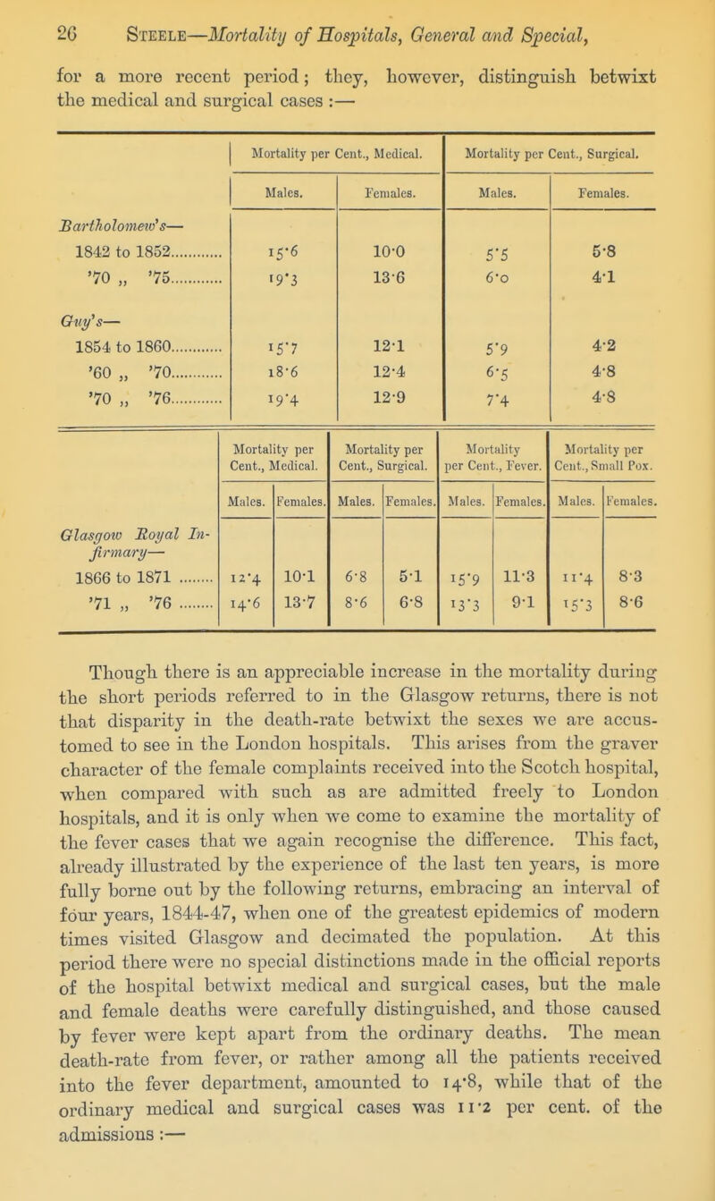 for a more recent period; tliey, however, distinguisli betwixt the medical and surgical cases :— Mortality per Cent., Medical. Mortality per Cent., Surgical. Males. Females. Males. Females. 1842 to 1852 1 10-0 5-8 '70 „ '75 13-6 6-0 4-1 1854 to 1860 121 5'9 4-2 '60 „ '70 1 8-6 12-4 6 •5 4-8 '70 „ '76 19-4 129 7 ■4 4-8 Mortality per Mortality per Mortality Mortality per Cent., Medical. Cent., Surgical. per Cent., Fever. Cent., Small Pox. Males. Females. Males. Females. Males. Females. Males. Females. Glasffoto Royal In- Jinnary— 1866 to 1871 124 10-1 6-8 5-1 I59 11-3 11-4 8-3 '71 „ '76 14*6 13-7 8-6 6-8 i3*3 9-1 15'3 8-6 Though there is an appreciable increase in the mortality during the short periods referred to in the Glasgow returns, there is not that disparity in the death-rate betwixt the sexes we are accus- tomed to see in the London hospitals. This arises from the graver character of the female complaints received into the Scotch hospital, when compared with such as are admitted freely to London hospitals, and it is only when we come to examine the mortality of the fever cases that we again recognise the difference. This fact, already illustrated by the experience of the last ten years, is more fully borne out by the following returns, embracing an interval of four years, 1844-47, when one of the greatest epidemics of modern times visited Glasgow and decimated the population. At this period there were no special distinctions made in the official reports of the hospital betwixt medical and surgical cases, but the male and female deaths were carefully distinguished, and those caused by fever were kept apart from the ordinary deaths. The mean death-rate from fever, or rather among all the patients received into the fever department, amounted to 14*8, while that of the ordinary medical and surgical cases was 11 2 per cent, of the admissions:—