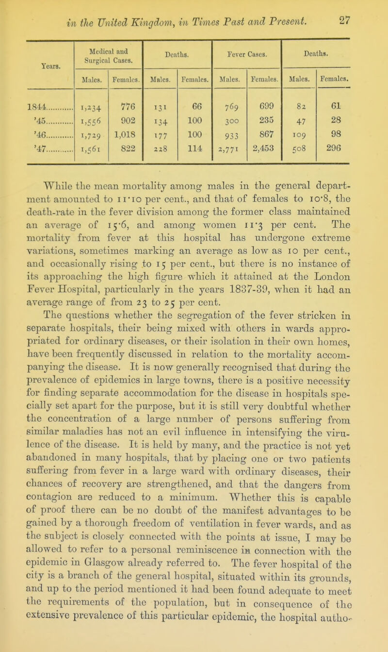 Metliciil and Deaths. Fever Cases. Deaths. Years. Surgical Cases. Males. Females. Males. Females. Males. Females. Males. Females. 1814 i>234 776 66 '760 699 82 61 '45 902 100 300 235 47 28 '46 1,729 1,018 177 100 933 867 109 98 '47 , 1,561 822 228 114 2,771 2,453 508 296 While tlie mean mortality among males in tlie general depart- ment amonnted to ii'io per cent., and that of females to io*8, the death-rate in the fever division among the former class maintained an average of 15*6, and among women 11'3 per cent. The mortality from fever at this hospital has undergone extreme variations, sometimes marking an average as low as 10 per cent., and occasionally rising to 15 per cent., but there is no instance of its approaching the high figure which it attained at the London Fever Hospital, particularly in the years 1837-39, when it had an average range of from 23 to 25 per cent. The questions whether the segregation of the fever stricken in separate hospitals, their being mixed with others in wards appro- priated for ordinary diseases, or their isolation in their own homes, have been frequently discussed in relation to the mortality accom- panying the disease. It is now generally recognised that dming the prevalence of epidemics in large towns, there is a positive necessity for finding separate accommodation for the disease in hospitals spe- cially set apart for the purpose, but it is still very doubtful whether the concentration of a large number of persons suffering from similar maladies has not an evil influence in intensifying the viru- lence of the disease. It is held by many, and the practice is not yet abandoned in many hospitals, that by jDlacing one or two patients suffering from fever in a large ward with ordinary diseases, their chances of recovery are strengthened, and that the dangers from contagion are reduced to a minimum. Whether this is capable of proof there can be no doubt of the manifest advantages to be gained by a thorough freedom of ventilation in fever wards, and as the subject is closely connected with the points at issue, I may be allowed to refer to a personal reminiscence in connection with the epidemic in Glasgow already referred to. The fever hospital of the city is a branch of the general hospital, situated within its grounds, and up to the period mentioned it had been found adequate to meet the requirements of the population, but in consequence of the extensive prevalence of this particular epidemic, the hospital autho-