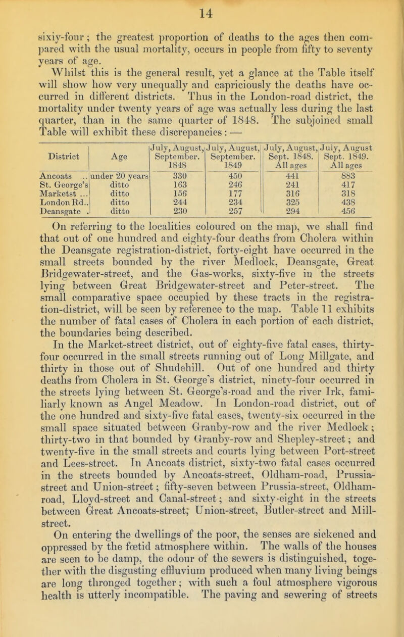 sixiy-four; the greatest ])roportion of deaths to the ages then com- pared with the usual mortaUty, occurs in people from fifty to seventy years of age. Whilst this is the general result, yet a glance at the Table itself will show how very unequally and capriciously the deaths have oc- curred in different districts. Thus in the London-road district, the mortality under twenty years of age w^as actually less during the last quarter, than in the same quarter of 1848. The subjoined small Table will exhibit these discrepancies : — July, August, July, August, July, August, July, August District Age September. September. Sept. 1848. Sept. 1849. 1848 1849 A ll ages All ages Ancoats under 20 years 330 450 441 883 St. George's ditto 163 246 241 417 Marketst ... ditto 156 177 316 318 London Rd.. ditto 244 234 325 438 Deansgate . ditto 230 257 294 456 On referring to the localities coloured on the map, we shall find that out of one hundred and eighty-four deaths from Cholera within the Deansgate registration-district, forty-eight have occurred in the small streets bounded by the river Medlock, Deansgate, Great Bridgewater-street, and the Gas-works, sixty-five in the streets lying between Great Bridgewater-street and Peter-street. The small comparative space occupied by these tracts in the registra- tion-district, will be seen by reference to the map. Table 11 exhibits the number of fatal cases of Cholera in each portion of each district, the boundaries being described. In the Market-street district, out of eighty-five fatal cases, thirty- four occurred in the small streets running out of Long Millgate, and thirty in those out of Shudehill. Out of one hundred and thirty deaths from Cholera in St. George's district, ninety-four occurred in the streets lying between St. George''s-road and the river Irk, fami- liarly known as Angel Meadow. In London-road district, out of the one hundred and sixty-five fatal cases, twenty-six occurred in the small space situated between Granby-row and the river Medlock; thirty-two in that bounded by Granby-row and Shepley-street; and twenty-five in the small streets and courts lying between Port-street and Lees-street. In Ancoats district, sixty-two fatal cases occurred in the streets bounded by Ancoats-street, Oldham-road, Prussia- street and Union-street; fifty-seven between Prussia-street, Oldham- road, Lloyd-street and Canal-street; and sixty-eight in the streets between Great Ancoats-street; Union-street, Butler-street and JSIill- street. On entering the dwellings of the poor, the senses are sickened and oppressed by the foetid atmosphere within. The walls of the houses are seen to be damp, the odour of the sewers is distinguished, toge- ther with the disgusting effluvium produced wdien many living beings are long thronged together; with such a foul atmosphere vigorous health is utterly incompatible. The paving and sewering of streets