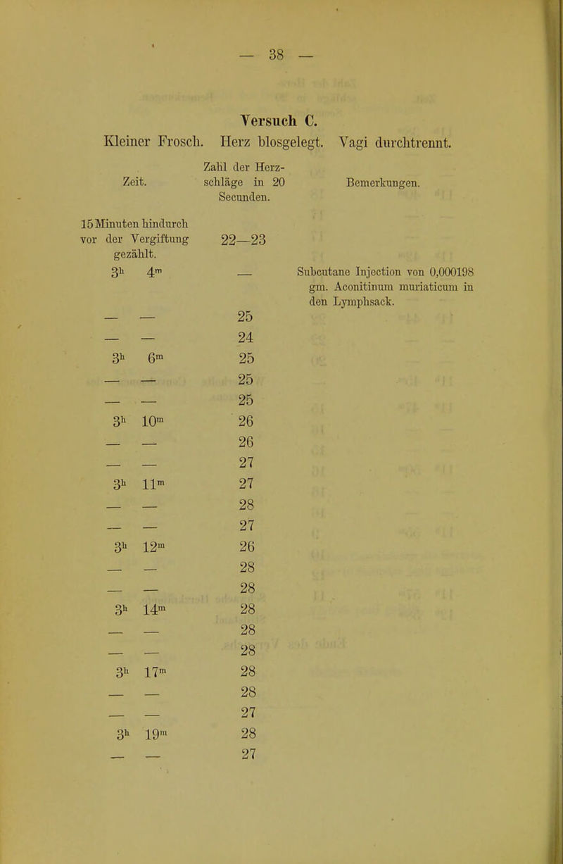 Versuch C. Klemer Froscli. Herz blosgelegt. Vagi durchtrennt. Zeit. 15 Minuten hindurch vor der Vergiftung gezählt. 31, 4n, 3^ 6^ 3^^ 10 3^ IV 3^ 12« 3h 14n 3 17«' 3h 19.. Zahl der Herz- schläge in 20 Secunden. 22—23 Bemerkungen. 25 24 25 25 25 26 26 27 27 28 27 26 28 28 28 28 28 28 28 27 28 27 Suhcutane Injection von 0,000198 gm. Aconitinura muriaticura in den Lymphsack.