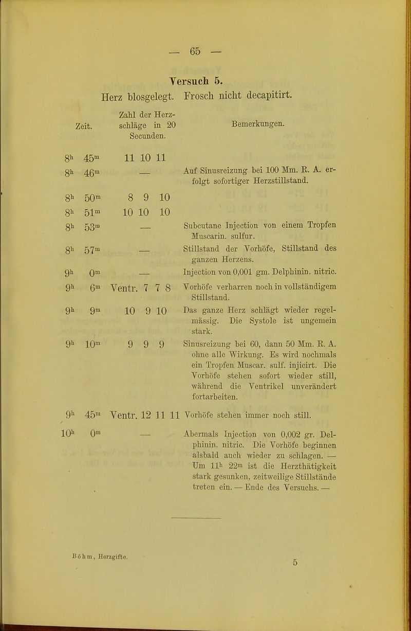 Versuch 5. Herz blosgelegt. Frosch nicht decapitirt. Zahl der Herz- Zeit, schlage in 20 Bemerkungen. Secunden. 8^ 45^ 11 10 11 gh 4ßm Auf Sinusreizung bei 100 Mm. R. A. er- folgt sofortiger Herzstillstand. 8^ 50'° 8 9 10 51 10 10 10 gh 53m Subcutane Injection von einem Tropfen Muscarin. sulfur. gh 57m Stillstand der Vorhöfe, Stillstand des ganzen Herzens. Om Injection von 0,001 gm. Delphinin. nitric. gh ßm Ventr. 7 7 8 Vorhöfe verharren noch in vollständigem Stillstand. gh gra 10 9 10 Das ganze Herz schLägt wieder regel- mässig. Die Systole ist ungemein stark. 9^ lO- 9 9 9 Simisreizung bei 60, dann 50 Mm. R. A. ohne alle Wirkung. Es wird nochmals ein Tropfen Muscar. sulf. injicirt. Die Vorhöfe stehen sofort wieder still, während die Ventrikel unverändert fortarbeiten. gh 45m Yentr. 12 11 11 Vorhöfe stehen immer noch still. 10^ 0° — Abermals Injection von 0,002 gr. Del- phinin. nitric. Die Vorhöfe beginnen alsbald auch -wieder zu schlagen. — Um Uli 22! ist die Herzthätigkeit stark gesunken, zeitweilige Stillstände treten ein. — Ende des Versuchs. — Böhm , llorzgifto.