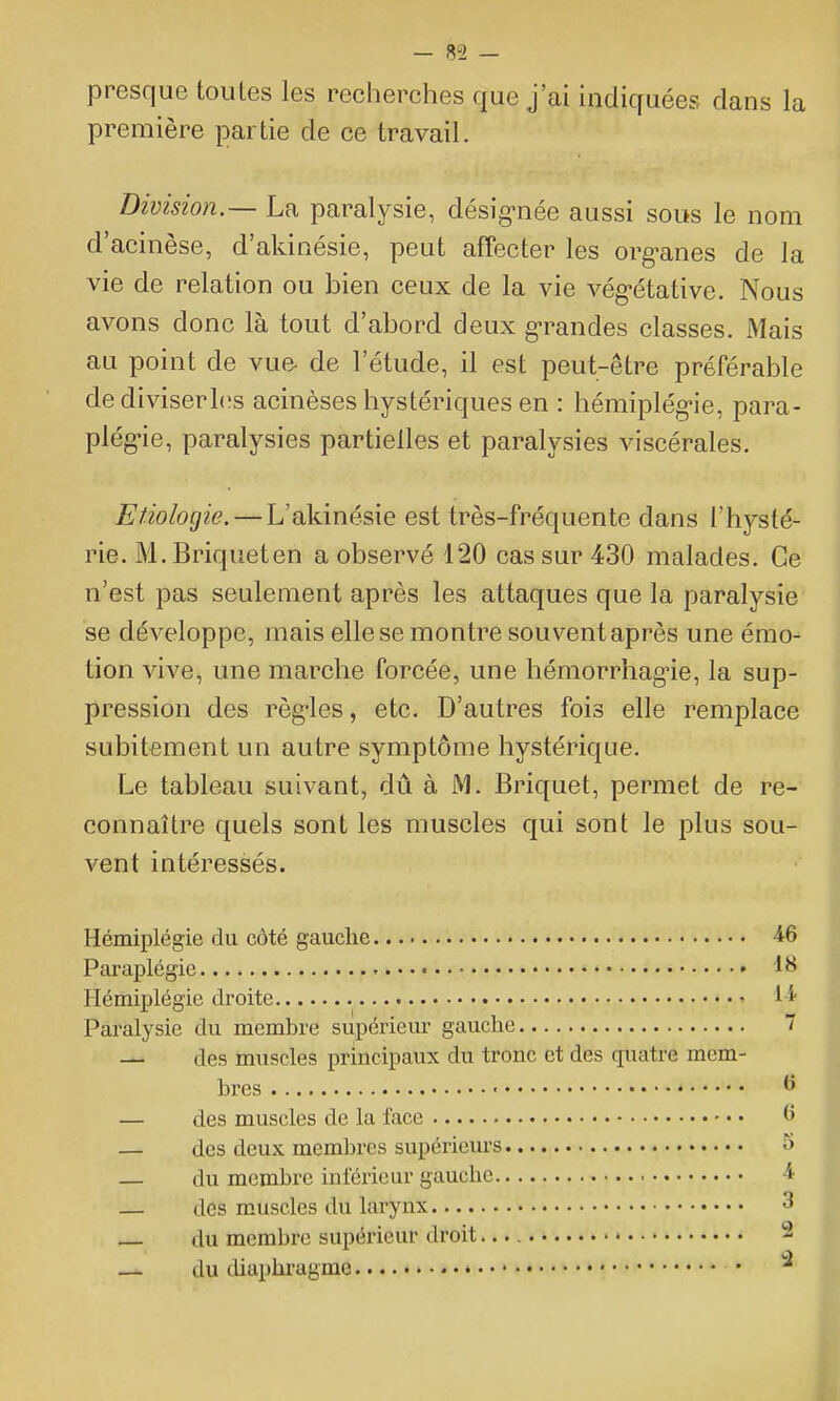presque toutes les recherches que j'ai indiquées dans la première partie de ce travail. Division.— La paralysie, désig-née aussi sous le nom d'acinèse, d'akinésie, peut affecter les org-anes de la vie de relation ou bien ceux de la vie vég-étative. Nous avons donc là tout d'abord deux g-randes classes. Mais au point de vue- de l'étude, il est peut-être préférable de diviserles acinèses hystériques en : hémiplég-ie, para- plég-ie, paralysies partielles et paralysies viscérales. Etiologie. — L'akinésie est très-fréquente dans Thysté- rie. M.Briqueten a observé 120 cas sur 430 malades. Ce n'est pas seulement après les attaques que la paralysie se développe, mais elle se montre souvent après une émo- tion vive, une marche forcée, une hémorrhagie, la sup- pression des règ'les, etc. D'autres fois elle remplace subitement un autre symptôme hystérique. Le tableau suivant, dû à M. Briquet, permet de re- connaître quels sont les muscles qui sont le plus sou- vent intéressés. Hémiplégie du côté gauche -46 Paraplégie 1^ Hémiplégie droite 1 Paralysie du membre supérieiu- gauche  — des muscles principaux du tronc et des quatre mem- bres ■ ^ — des muscles de la face ^ — des deux membres supérieurs 5 — du membre inférieur gauche i — des muscles du larynx 3 du membre supérieur droit 2 — du diaphragme • ^