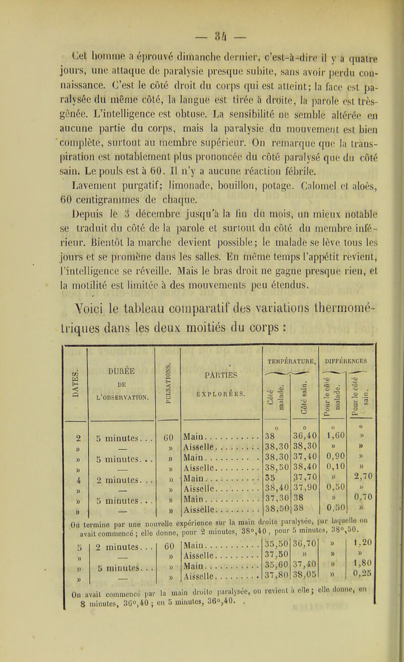 Cet homme a éprouvé dimanclic dernier, c'esl-à-dire il y a quatre jours, une attaque de paralysie presque subite, sans avoir perdu cou- naissance. C'est le côté droit du corps qui est atteint; la face est pa- ralysée du même côté, la langue est tirée à droite, la ])arole est très- gènée. L'intelligence est obtuse. La sensibilité ne semble altérée en aucune partie du corps, mais la paralysie du mouvement est bien complète, surtout au membre supérieur. On remarque que la trans- piration est notablement plus prononcée du côté paralysé que du côté sainj Le pouls esta 60. Il n'y a aucune réaction fébrile. Lavement purgatif; limonade, bouillon, potage. C:ilomel et aloès, 60 centigrammes de chaque. Depuis le 3 décembre jusqu'à la lin du mois, un mieux notable se traduit du côté de la parole et surtout du côté du membre infé- rieur. Bientôt la marche devient possible; le malade se lève tous les jours et se pi omène dans les salles. En même temps l'appétit revient, l'intelligence se réveille. Mais le bras droit ne gagne presque rien, et la molilité est limitée à des mouvements peu étendus. Yoici le tableau compai-atif des variations thermomé- Iriqiies dans les deux moitiés du corps : H < a DUREE DE l'observation. 5 minutes. S minutes. 2 minutes. 3 minutes. 60 » .38 38,30 38,30 38,50 35 38,40 37,30 38,50 On lermine par mie nouvelle expérience sur la main droilo par avait commencé ; elle donne, pour 2 minutes, 38o,40 , pour PAHTIES EXPLORÉES. Main.. . Aisselle. Main. . . Aisselle. Main.. . Aisselle. Main. . . Aisselle. TEMPERATURE.  1 DIFFERENCES s 1 3t3,40 t,60 38,30 » » 37,40 0,90 » 38,40 0,10 » 37,70 » 2,70 37,90 0,50 38 » 0,70 38 0,50 » alysco, par laquelle on 5 mimitcs, :!8,50. 2 minutes. . 5 initiâtes. . 60 33,50 30,70 » 1,20 n 37,50 » » » 33,60 37,40 1,80 » 37,80 38,05 )) 0,23 On avait commencé par la main droilo paralysée, on revient 8 minutes, 30,40 ; on 5 minutes, y6'>,40. . .•1 elle; elle donne, en