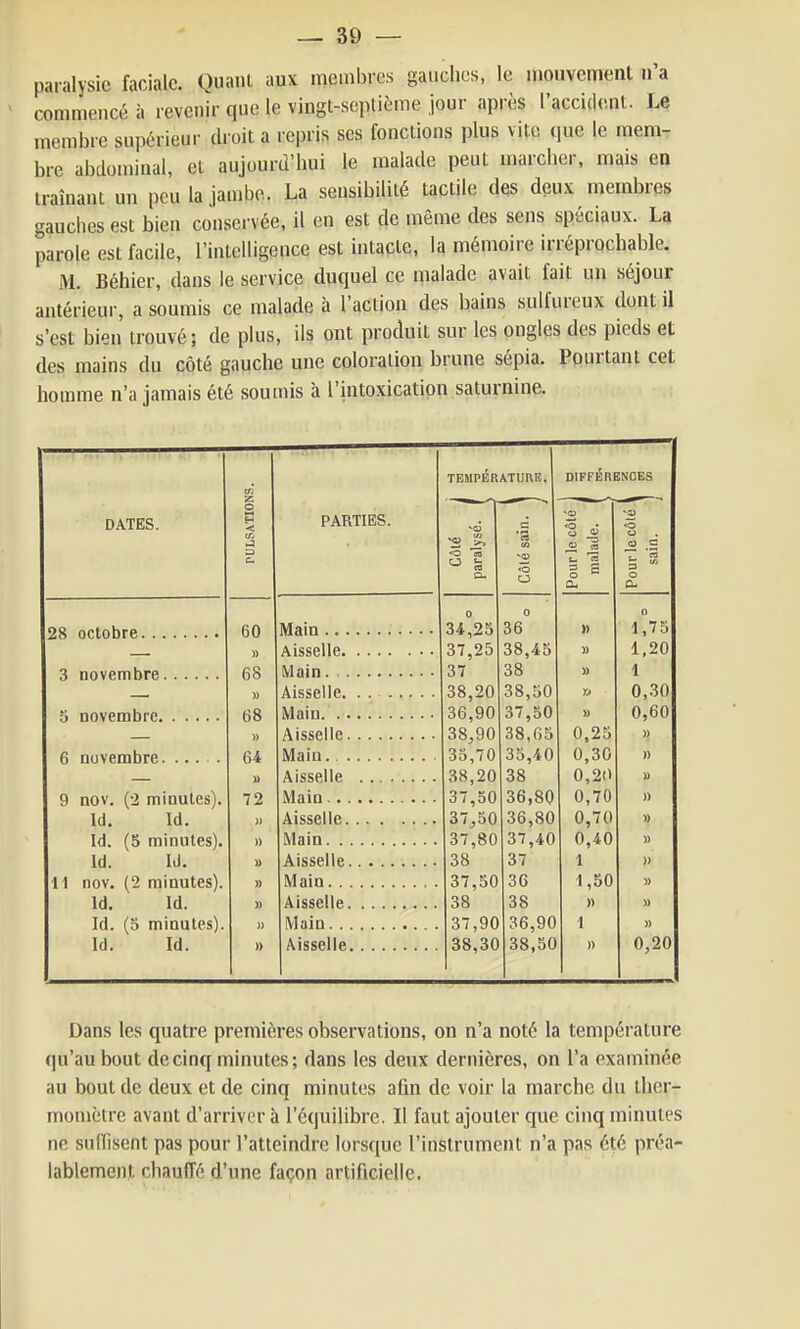 paralysie faciale. Quant aux membres gauches, le mouvement n'a commencé à revenir que le vingt-septifime jour après l'accident. Le membre supérieur droit a repris ses fonctions plus vite que le mem- bre abdominal, et aujourd'hui le malade peut marcher, mais en traînant un peu la jambe. La sensibilité tactile des deu.v membres gauches est bien conservée, il en est de même des sens spéciaux. La parole est facile, l'intelligence est intacte, la mémoire irréprochable. M. Béhier, dans le service duquel ce malade avait fait un séjour antérieur, a soumis ce malade à l'action des bains sulfureux dont il s'est bien trouvé; de plus, ils ont produit sur les ongles des pieds et des mains du côté gauche une coloration brune sépia. Pourtant cet homme n'a jamais été soumis à l'intoxication saturnine. DATES. 28 octobre... 3 novembre. 5 novembre. 6 novembre. 9 nov, (2 minutes). Id. Id. Id. (5 minutes), id. Id. 11 nov. (2 minutes). Id. Id. Id. (5 minutes). Id. Id. 60 » 68 )) 68 » 64 u 72 PARTIES. Main... Aisselle. Main. . . Aisselle. Main. .. Aisselle. Main.. . Aisselle Main.. . Aisselle. Main. .. Aisselle. Main. .. Aisselle. Main. .. Aisselle. TEMPERATURE. DIFFERENCES .03 Côté Daralysé idté sain — s t- jurle cfi sain. a. o. 0 o 34,25 36 » 1,75 37,25 38,45 1,20 37 38 » 1 38,20 38,50 0,30 36,90 37,50 u 0,60 38,90 38,63 0,25 M 35,70 35,40 0,30 » 38,20 38 0,2(1 U 37,50 36,80 0,70 » 37,50 36,80 0,70 » 37,80 37,40 0,40 » 38 37 1 » 37,50 36 1,50 » 38 38 » » 37,90 36,90 1 » 38,30 38,50 )) 0,20 Dans les quatre premières observations, on n'a noté la température qu'au bout de cinq minutes; dans les deux dernières, on l'a examinée au bout de deux et de cinq minutes afin de voir la marche du ther- momètre avant d'arriver à l'équilibre. Il faut ajouter que cinq minutes ne suffisent pas pour l'atteindre lorsque l'instrument n'a pas été préa- lablement chauffé d'une façon artificielle.