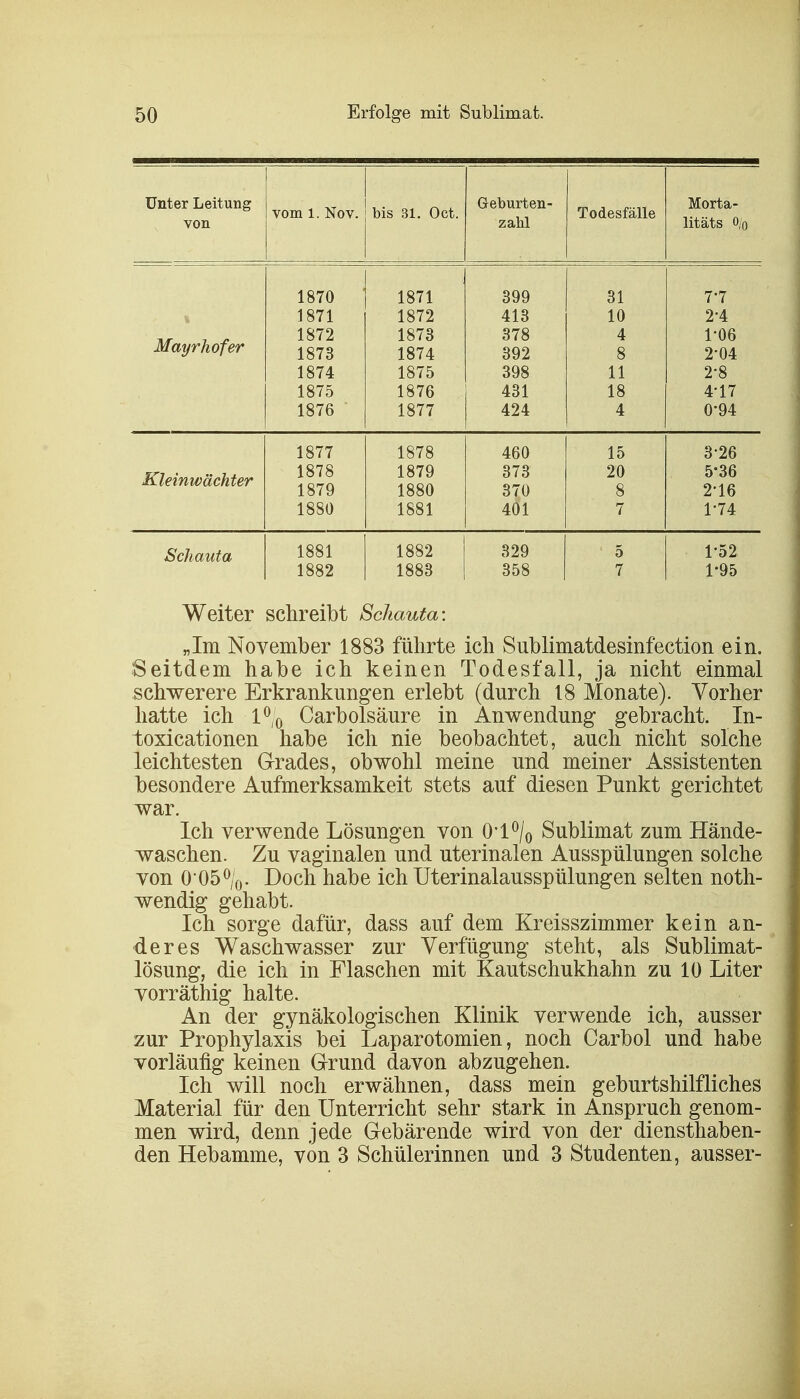 Unter Leitung vom l. Nov. bis 81. Oct. Geburten- Todesfälle Morta- von zahl litäts o/o 1870 1871 399 31 T1 1871 1872 413 10 24 Mayrhofer 1872 1873 378 4 1*06 1873 1874 392 8 2-04 1874 1875 398 11 2*8 1875 1876 431 18 4-17 1876 1877 424 4 0-94 1877 1878 460 15 3-26 Kleinwächter 1878 1879 1879 1880 373 370 20 8 5-36 2-16 1880 1881 401 7 1-74 Schauta 1881 1882 329 5 1-52 1882 1883 358 7 1-95 Weiter schreibt Schauta-. „Im November 1883 führte ich Sublimatdesinfection ein. Seitdem habe ich keinen Todesfall, ja nicht einmal schwerere Erkrankungen erlebt (durch 18 Monate). Vorher hatte ich l°/0 Carbolsäure in Anwendung gebracht. In- toxicationen habe ich nie beobachtet, auch nicht solche leichtesten Grades, obwohl meine und meiner Assistenten besondere Aufmerksamkeit stets auf diesen Punkt gerichtet war. Ich verwende Lösungen von 0'l0/0 Sublimat zum Hände- waschen. Zu vaginalen und uterinalen Ausspülungen solche von 0 05°;0. Doch habe ich Uterinalausspülungen selten noth- wendig gehabt. Ich sorge dafür, dass auf dem Kreisszimmer kein an- deres Waschwasser zur Verfügung steht, als Sublimat- lösung, die ich in Flaschen mit Kautschukhahn zu 10 Liter vorräthig halte. An der gynäkologischen Klinik verwende ich, ausser zur Prophylaxis bei Laparotomien, noch Carbol und habe vorläufig keinen Grund davon abzugehen. Ich will noch erwähnen, dass mein geburtshilfliches Material für den Unterricht sehr stark in Anspruch genom- men wird, denn jede Gebärende wird von der diensthaben- den Hebamme, von 3 Schülerinnen und 3 Studenten, ausser-