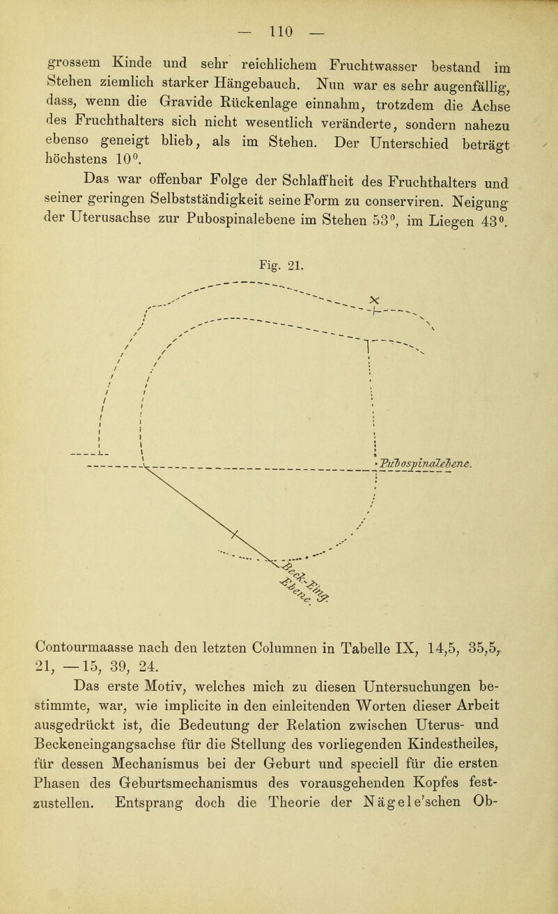 grossem Kinde und sehr reichlichem Fruchtwasser bestand im Stehen ziemlich starker Hängebauch. Nun war es sehr augenfällig, dass, wenn die Gravide Rückenlage einnahm, trotzdem die Achse des Fruchthalters sich nicht wesentlich veränderte, sondern nahezu ebenso geneigt blieb, als im Stehen. Der Unterschied beträgt höchstens 10°. Das war offenbar Folge der Schlaffheit des Fruchthalters und seiner geringen Selbstständigkeit seine Form zu conserviren. Neigung der Uterusachse zur Pubospinalebene im Stehen 53 °, im Liegen 43°. Fig. 21. X Contourmaasse nach den letzten Columnen in Tabelle IX, 14;5, 35,5,. 21, —15, 39, 24. Das erste Motiv, welches mich zu diesen Untersuchungen be- stimmte, war, wie implicite in den einleitenden Worten dieser Arbeit ausgedrückt ist, die Bedeutung der Relation zwischen Uterus- und Beckeneingangsachse für die Stellung des vorliegenden Kindestheiles, für dessen Mechanismus bei der Geburt und speciell für die ersten Phasen des Geburtsmechanismus des vorausgehenden Kopfes fest- zustellen. Entsprang doch die Theorie der Nägel e'schen Ob-