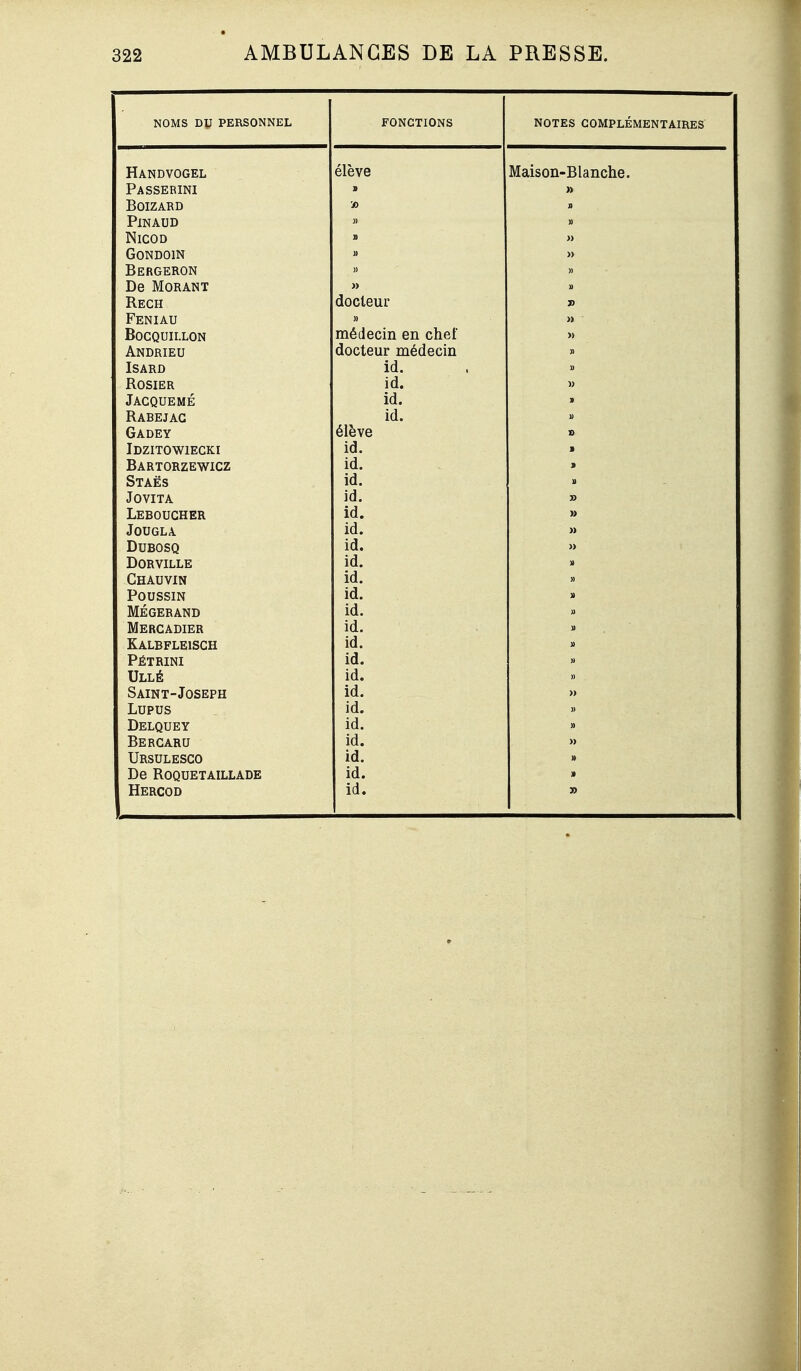 NOMS DU PERSONNEL fonctions notes COMPLEMENTAIRES Jl A IN U V Uulilj élève Mai «r»n»'Rl anr*lio iuOildUXl'XJLaXXLrXXC. r ASSJiKlJNl BOIZARD X INAUD NlCOD GONDOIN R c D C T> A AT xJc IVXUnAlN l Rech P^T71NTT A TT M BoCQUII.LON IXXC/UCL'llX CÏXX uiioi An DRIEU Isard rvOSIER Jacqueme id. rlAREJAG irl' Gadey Idzitowiegki id. DAn 1 UK/ibi WiLi^ id. Staës id. TrwTT A JUVilA id! Leboucher id'. JOUGLA id! id! DORVILLE id! Chauvin id! Poussin id! Megerand id* xu. Mercadier itx. JVALi£>r liCalOLll id. Drfirp'DTTVTT JrETnlNl id! TTtt lî id! id! Lupus id! Delquey id. Bercaru id. » Ursulesco id. De RoquetAiLLADE id. »