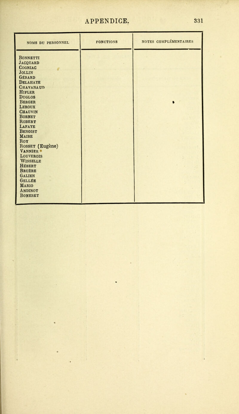 FONCTIONS NOTES COMPLÉMENTAIRES JjONNETTI T A r^ATTA TyT\ JOLLIN fil?T3 A 13 TV UELAHAYE Chavanaud HiFLER DUGLOS DERtiEK IjEROUX LlHAU VIN JjORWET T) Ti 77 X) fil rvOliERT Lafaye M A TTÎT? ivOY rvobSEï ^nugeiie^ V ANNIER LOUVEROIS ^WlSSELLE XlciDCiR 1 onUriRci fi A T TUIVT Gellée Mario Andinot BONERET