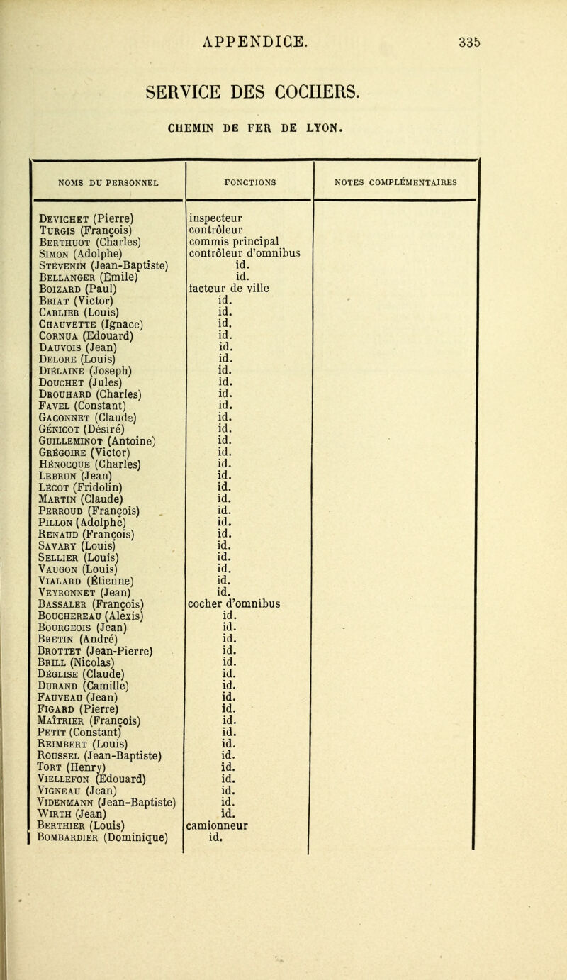 SERVICE DES COCHERS. CHEMIN DE FER DE LYON. NOMS DU PERSONNEL FONCTIONS NOTES COMPLEMENTAIRES Devighet (Pierre) TuRGis (François) Berthuot (Charles) Simon (Adolplie) Stévenin (Jean-Baptiste) Bellanger (Èmiie) BoizARD (Paul) Briat (Victor) Carlier (Louis) Chauvette (Ignace) Cornua (Edouard) Dauvois (Jean) Delore (Louis) DiÉLAiNE (Joseph) DoucHET (Jules) Drouhard (Charles) Favel (Constant) Gaconnet (Claude) GÉNiGOT (Désiré) Guilleminot (Antoine) Grégoire (Victor) Hénogque (Charles) Lebrun (Jean) LÉGOT (Fridolin) Martin (Claude) Perroud (François) PiLLON (Adolphe) Renaud (François) Savary (Louis) Sellier (Louis) Vaugon (Louis) Vialard (Etienne) Veyronnet (Jean) Bassaler (François) Boughereau (Alexis) Bourgeois (Jean) Bbetin (André) Brottet (Jean-Pierre) Bbill (Nicolas) Déglise (Claude) Durand (Camille) Fauveau (Jean) FiGARD (Pierre) Maîtrier (François) Petit (Constant) Reimbert (Louis) Roussel (Jean-Baptiste) Tort (Henry) Viellefon (Edouard) Vigneau (Jean) ViDENMANN (Jean-Baptiste) WiRTH (Jean) Berthier (Louis) inspecteur contrôleur commis principal contrôleur d'omnihus id. id. facteur de ville id. id. id. id. id. id. id. id. id. id. id. id. id. id. id. id. id. id. id. id. id. id. id. id. id. id. cocher d'omnibus id. id. id. id. id. id. id. id. id. id. id. id. id. id. id. id. id. id. camionneur