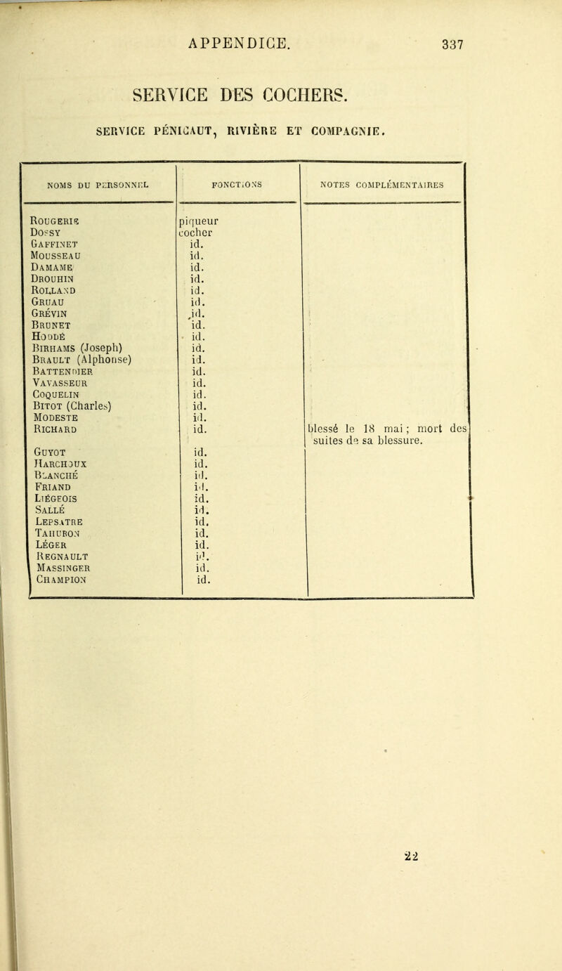 SERVICE DES COCHERS. SERVICE PÉINICAUT, RIVIÈRE ET COMPAGNIE. NOMS DU pi:rsonnix fonctions notes complémentaires - ROUGERIIÎ piqueur DO^SY cocher Gaffinet id. MOL'SSEAU id. Damame id. Drouhin id. Rolland id. Gruau i(J. Grévin ,id. Bru NET id. HOODÉ id. ]5iRHAMS (Joseph) id. Brault (Alphonse) id. Battenoier id. Vavasseur id. COQUELIN id. BiTOT (Charles) id. Modeste id. Richard id. blessé le 18 mai ; mort des suites d'^ sa. blessure. GUYOT id. JIarchjux id. Blanche i(). Friand i'I. Liégeois id. Salle id. Lepsatre id. Taiiubon id. LÉGER id. Regnault id. Massinger id. Champion id. 22