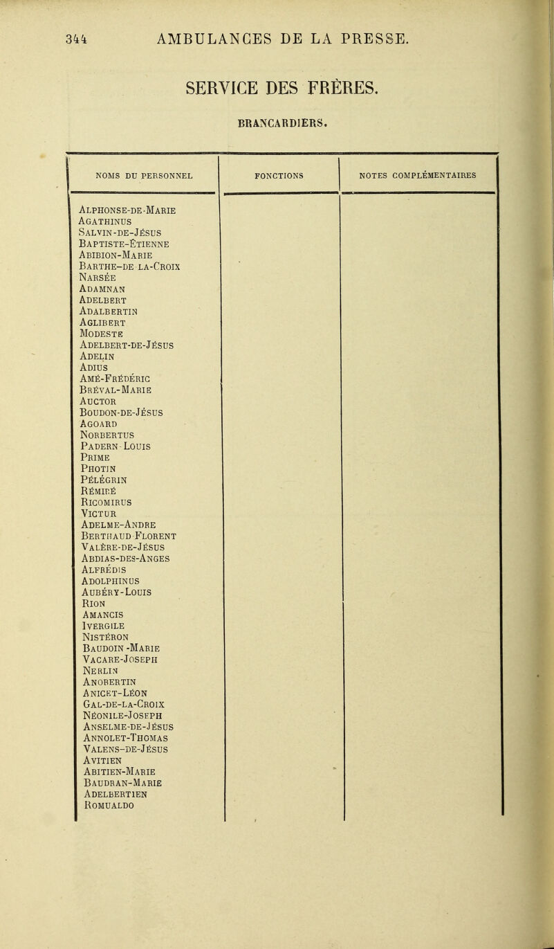 SERVICE DES FRÈRES. BRANCARDIERS. NOMS DU PERSONNEL NOTES COMPLÉMENTAIRES A T 'DTTATVTC T7 TM7 TVTa'DTT? iiij FJIUIN b h-JJhi ■ iVl Anitj A P A TTJTXTTTO Q A T VTTVT HT? T I^CTTC Baptiste-Etienne il DlriiUJN - iVi A ri Ihi IJAtxlHiL—uih LA'VynUiA 1\T A D C171? Adamnan Adelbert A in A T T) COTÎM JXUALtibjn. IIIN Aglib ERT Adelbert-de-Jésus Adius ii.M.rli-r nJUJHitiiL. TiDTf'Tr AT— TVF A DT I? Auctor TînTinniM-TiP- Tpcitt; \ïr\T> TST?!? T'TTC p A TMTDTVT T AT TTC Jr HU1J IN Rémicé RiCOMIRUS V ILi i U II Adelme-Andre Ber T H AUD-Florent Valère-de-Jésus Abdias-des-Anges Alfbedis Adolphinus AuBÉRY-Louis RiON AMANClb IVERGILE NlSTÉRON T> , rTf^ATAT -IVT A 13 T T? 1JAUJJUJ.I.N -iVlAnit, Vacare-Joseph Nerlim Anobertin A NIC et-Léon Gal-de-la-Croix Néonile-Joseph Anselme-de-Jésus Annolet-Thomas Valens-de-Jésus Avitien Abitien-Marie Baudran-Marie Adelbertien ROMUALDO