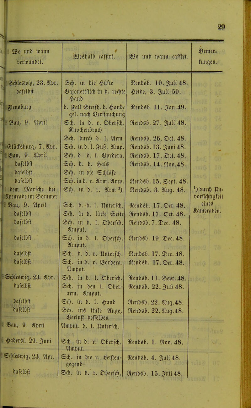 So unb um im f Semers 2Bcöf;alIj cafftrt. SBo unb wmx cafjirt. hingen. iiertpunbet. 5c^Ieöwig, 23. Slpr bafelt'fi 1 ©lüMmvg, l.^lpx. 'V Sau, 9. 2(pril bafelbfl bafclltfi i bafeltfl '* bcm 2)?nvf^c kt ![pcnrabe im ©ommer ], 23au, 9. 2()?vt[ . bafelbjl bafea^fi bafelfjfi bdfettft bofelfcfi ^Bäfkmi^, 23. 2r»)r. bafeldjl bafcfbfl bafcl6|l i Sau, 9. 2C))rt( r ^aberiJI. 39.3wm :€d;(e«mig, 23. ^(pr. bafclbji in bie' .§)üftc Sajonettfiicfj in b. rechte ^anb b. gaß eteiff;.b.i^anb-- gcl. nac^ 2}er|tauc[;ung <£d;. in b. r. Oterfcf» Änoc^enrirud; <ScI;. burcf; b. I. 2(vm inb. I. gu§. 2(mv. @cl;. b. b. I. Sßovbera. ®d;. b. b. ^aU <E>ä). in bie ©c^läfe inb. V. 5(m. Stmj) ®(^. in b. r. 2(rm ^) eä). b.'b. l. Untci-fd). ©d;. in b. linfc ®eite ®d;. in b. (. OBerfc^. 2lnn)ut. ®d;. in b. I. Oberfc^. 2fm)jut. ®c^. b. b. r. Unterfd;. ®d;. in b. v. 2Jovbera. 2lm})ut. ®c^. in b. I. Ctcrfd;. <Bä). in ben (. Okv* arm. 2(nH)ut. 6d). in b. I. ^anb ®d). inö linfe 2tugc, Scrtufl bepkn 2lra))ut. b. (. Unterf^. ®d;. in b. r. Otterfdj. 2tm)3ut. <Sd;. in bie v. Seiften; gcgenb in b. r. 0('erf(^, ^Rtnm. 10.3utt48. ^eibe, 3. 3u(i 50. JRenbgt. 11. 3an.49. mnm. 27. Suli 48. ditnm. 26. Oct. 48. iHcnbüb.l3.3uni 48. 5Kcnböl). 17. Oct. 48. ditnm. 14. 9^D\).48. SRenböt. 15.©e))t.48. SJlenböt). 3. 2lug. 48. OknbSln 17. Oct. 48. 9tenbö6.17. Oct. 48. JRenböt\7.J)ec. 48. SRcnböt'. 19.$l^ec.48. iRcnböIt. 17.SDCC. 48. SRcnb^t». 17. Oct. 48. dicnm. ll.®e)>t.48, Menböfc. 22. Suli 48. Otcnbgft. 22. 2(ug.48. DtenböK 22.2lug.48. Oienböt'. 1. «Rod. 48. atenböl). 4. Suli 48. SRcnb^lt. 1.5.3uti48. bur* Un. ttorft^ttigfeit cincö Äamerabcn.